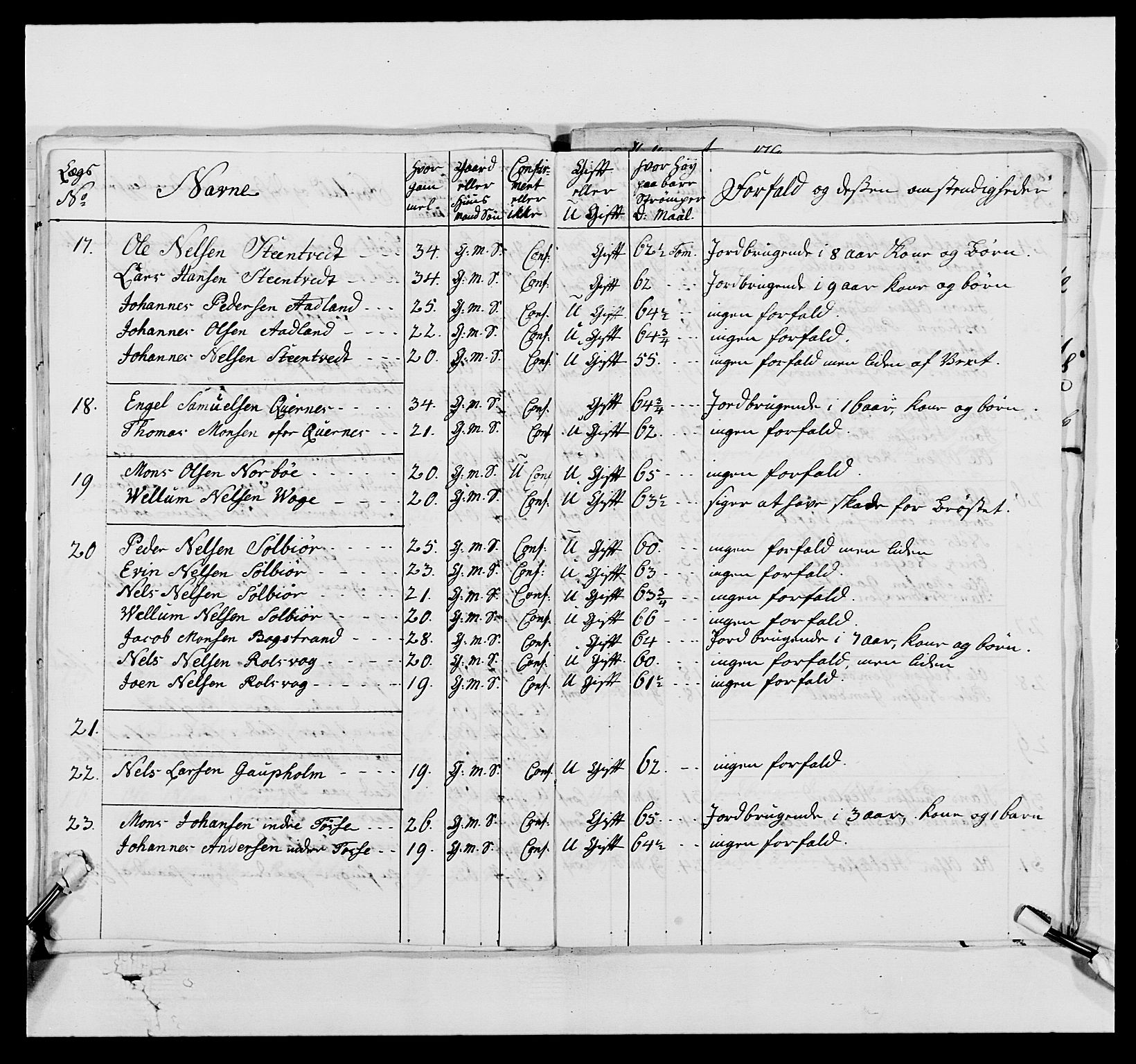 Kommanderende general (KG I) med Det norske krigsdirektorium, AV/RA-EA-5419/E/Ea/L0520b: 2. Bergenhusiske regiment, 1761-1765, p. 320