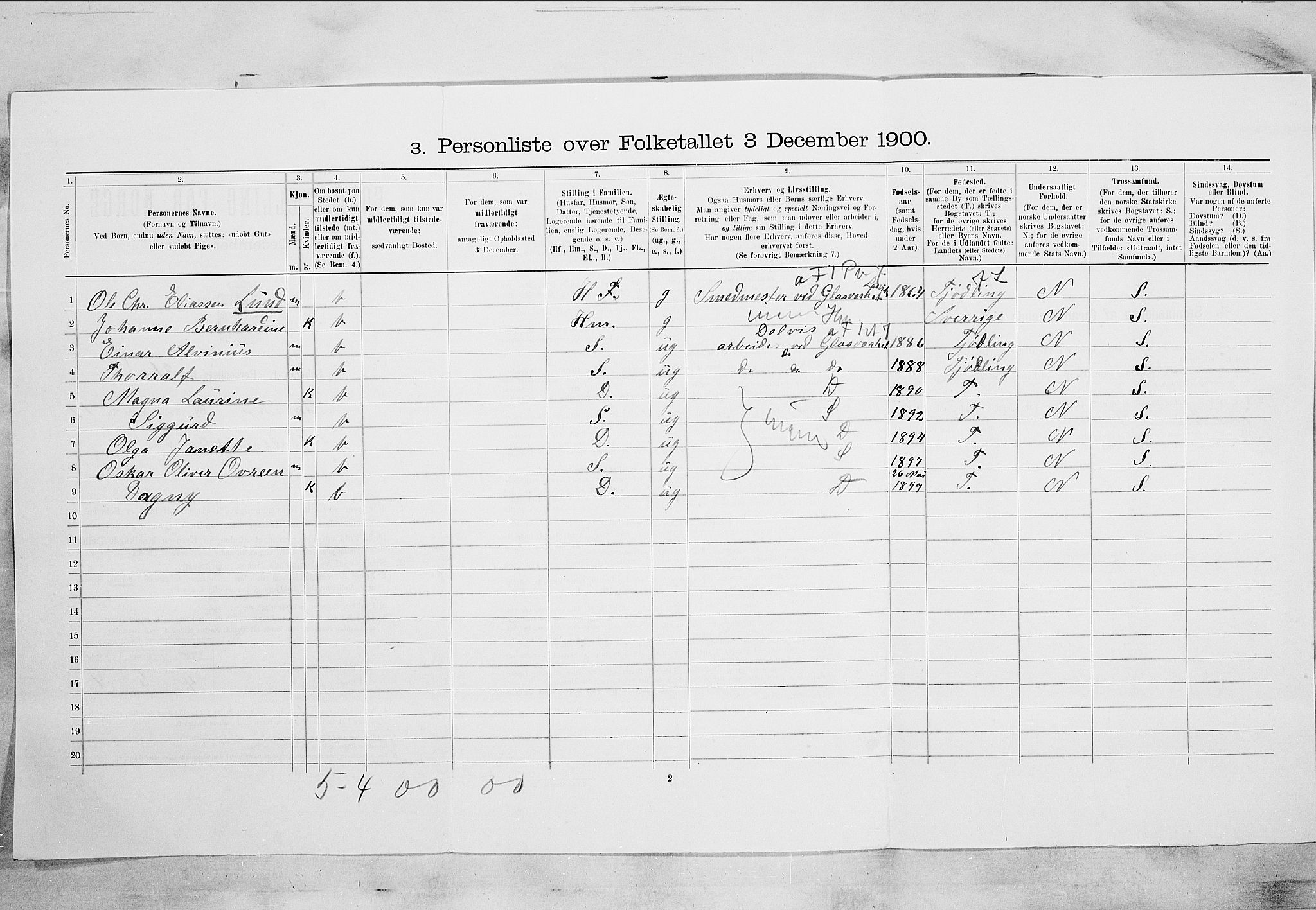 RA, 1900 census for Larvik, 1900, p. 1329