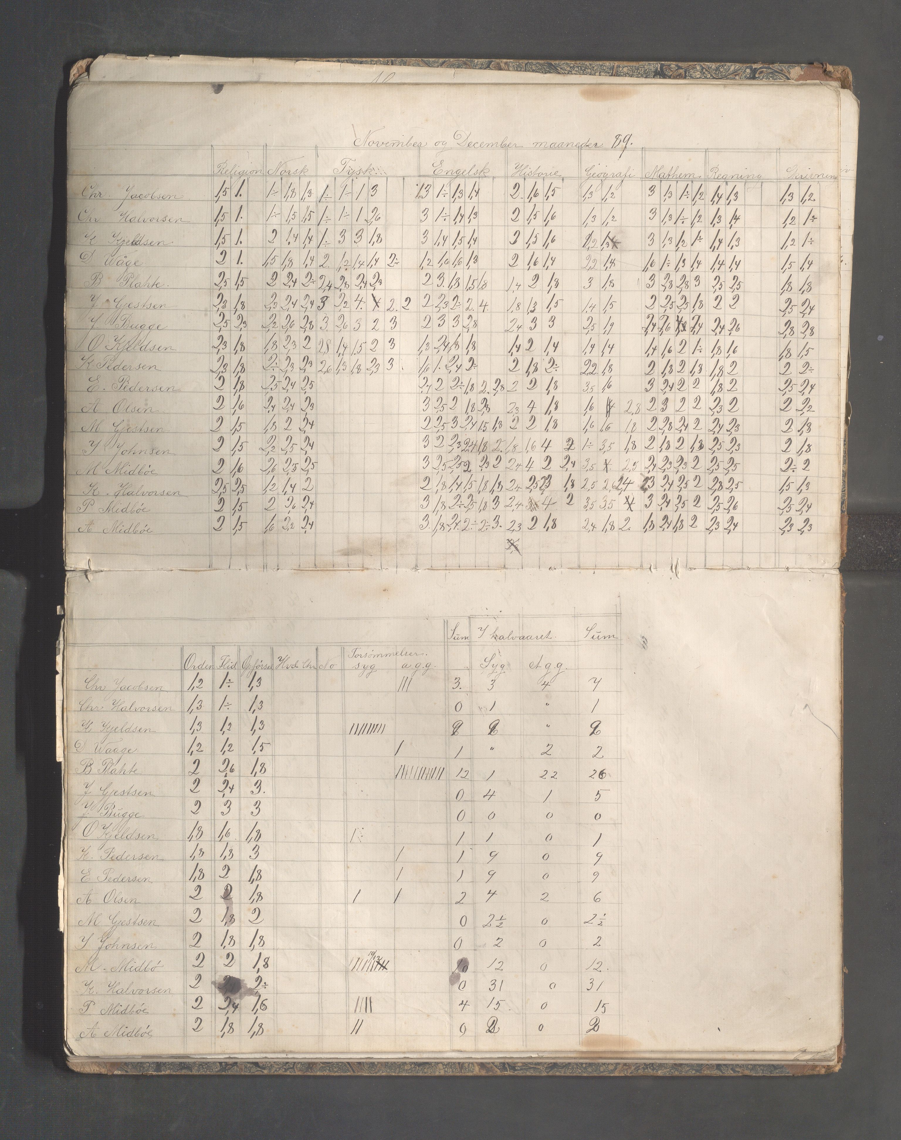 Skudeneshavn kommune - Skudeneshavn høiere almueskole, IKAR/A-374/F/L0010: Karakterprotokoll, 1888-1891, p. 15