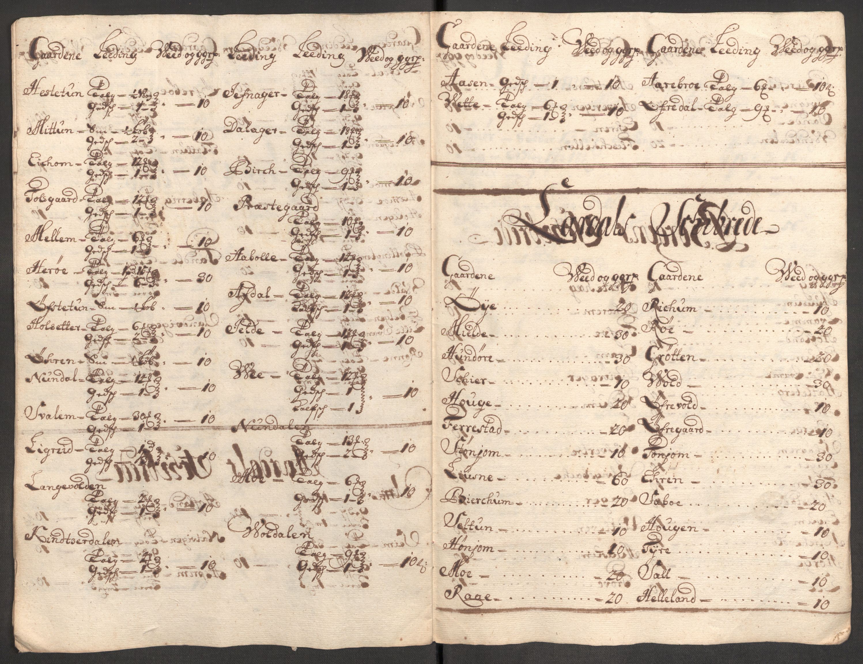 Rentekammeret inntil 1814, Reviderte regnskaper, Fogderegnskap, AV/RA-EA-4092/R52/L3316: Fogderegnskap Sogn, 1709-1710, p. 230