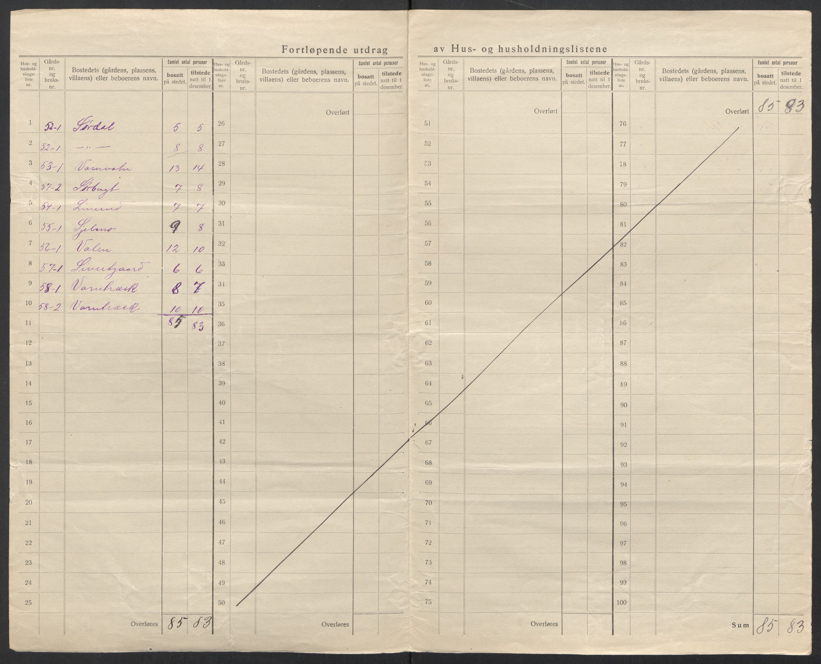 SAT, 1920 census for Hattfjelldal, 1920, p. 19