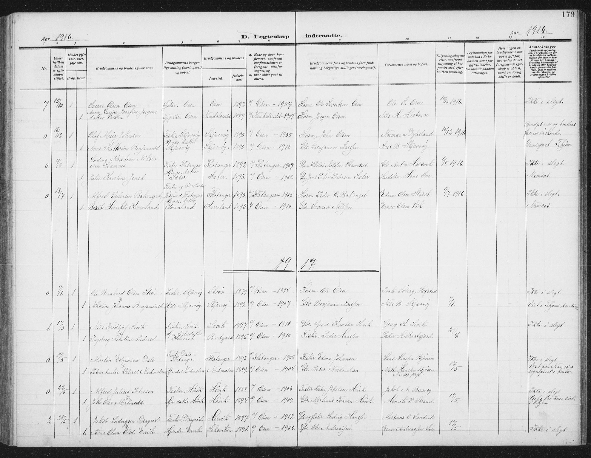 Ministerialprotokoller, klokkerbøker og fødselsregistre - Sør-Trøndelag, SAT/A-1456/658/L0727: Parish register (copy) no. 658C03, 1909-1935, p. 179