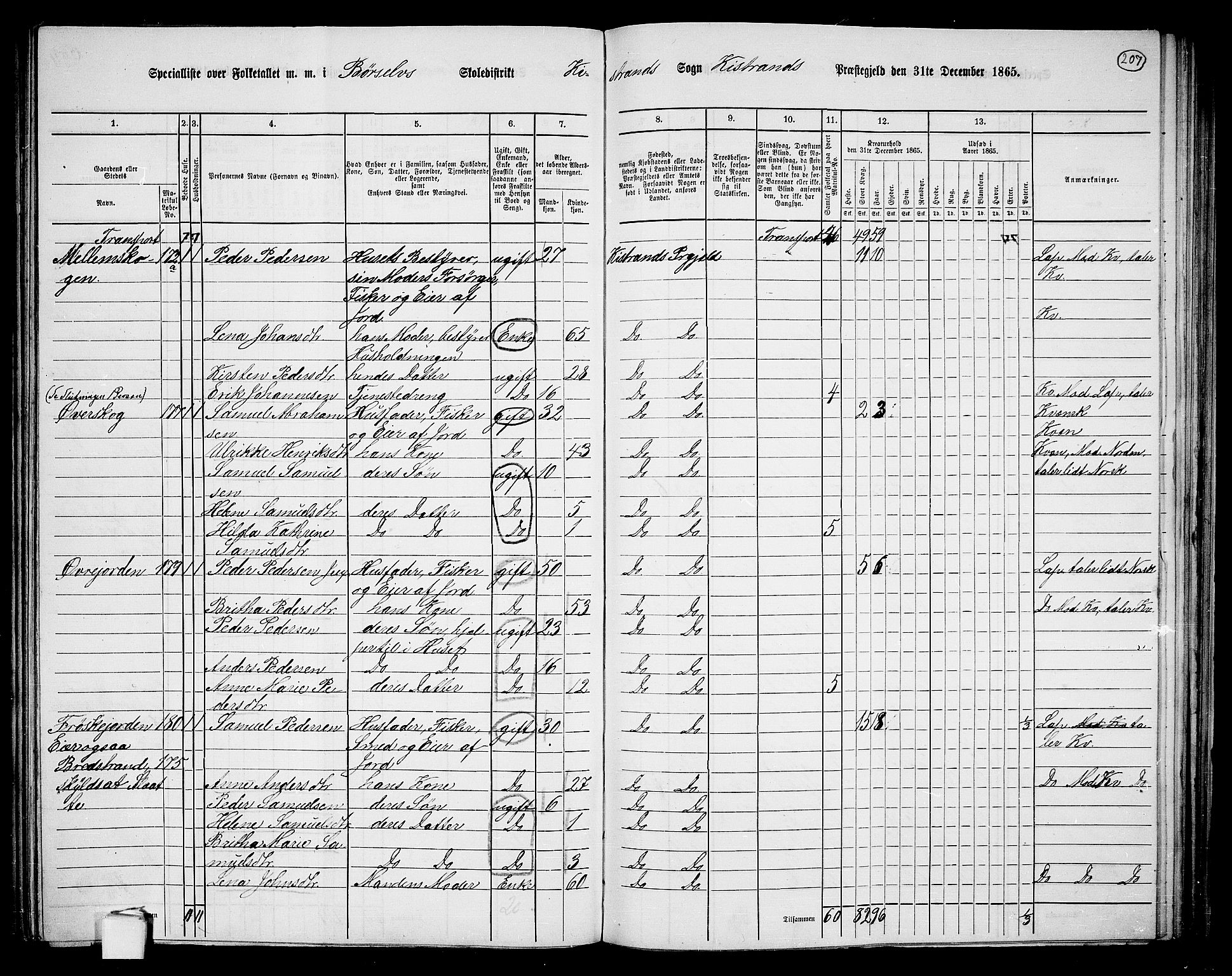 RA, 1865 census for Kistrand, 1865, p. 51