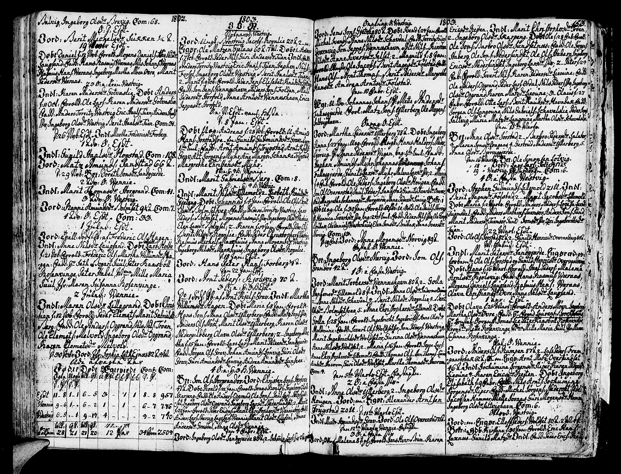 Ministerialprotokoller, klokkerbøker og fødselsregistre - Nord-Trøndelag, SAT/A-1458/722/L0216: Parish register (official) no. 722A03, 1756-1816, p. 153