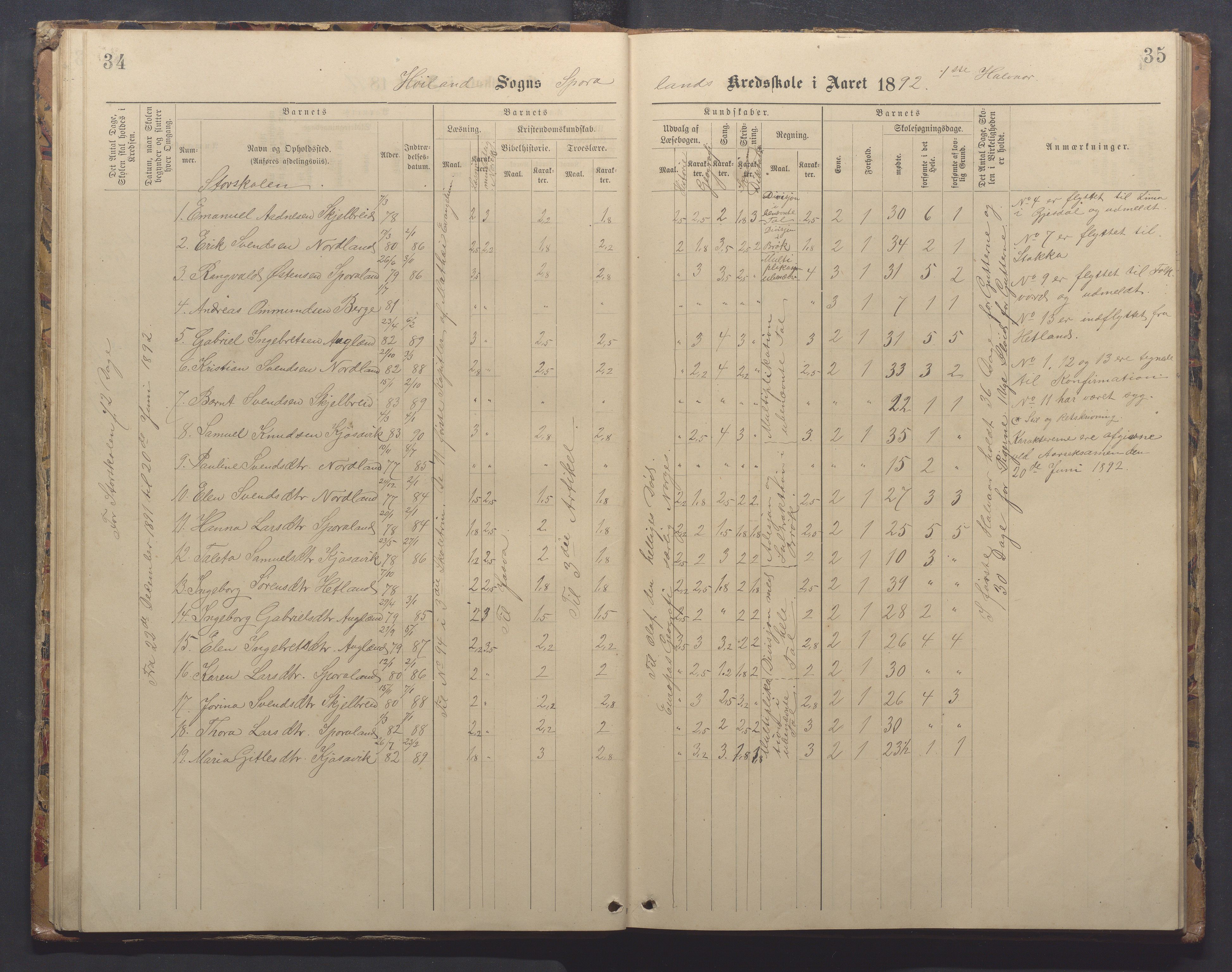 Høyland kommune - Sporaland skole, IKAR/K-100085/E/L0003: Skoleprotokoll, 1888-1910, p. 34-35