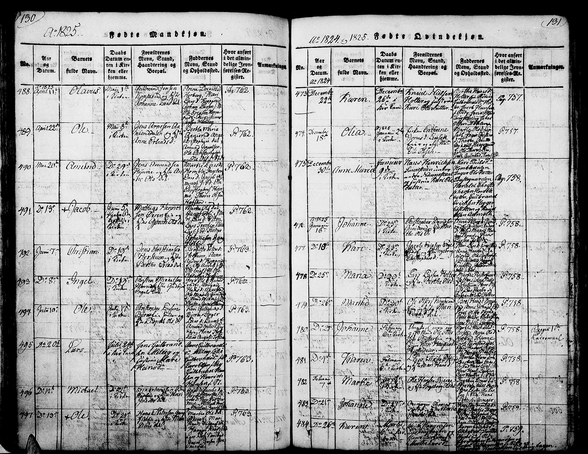 Nannestad prestekontor Kirkebøker, SAO/A-10414a/F/Fa/L0009: Parish register (official) no. I 9, 1815-1840, p. 130-131