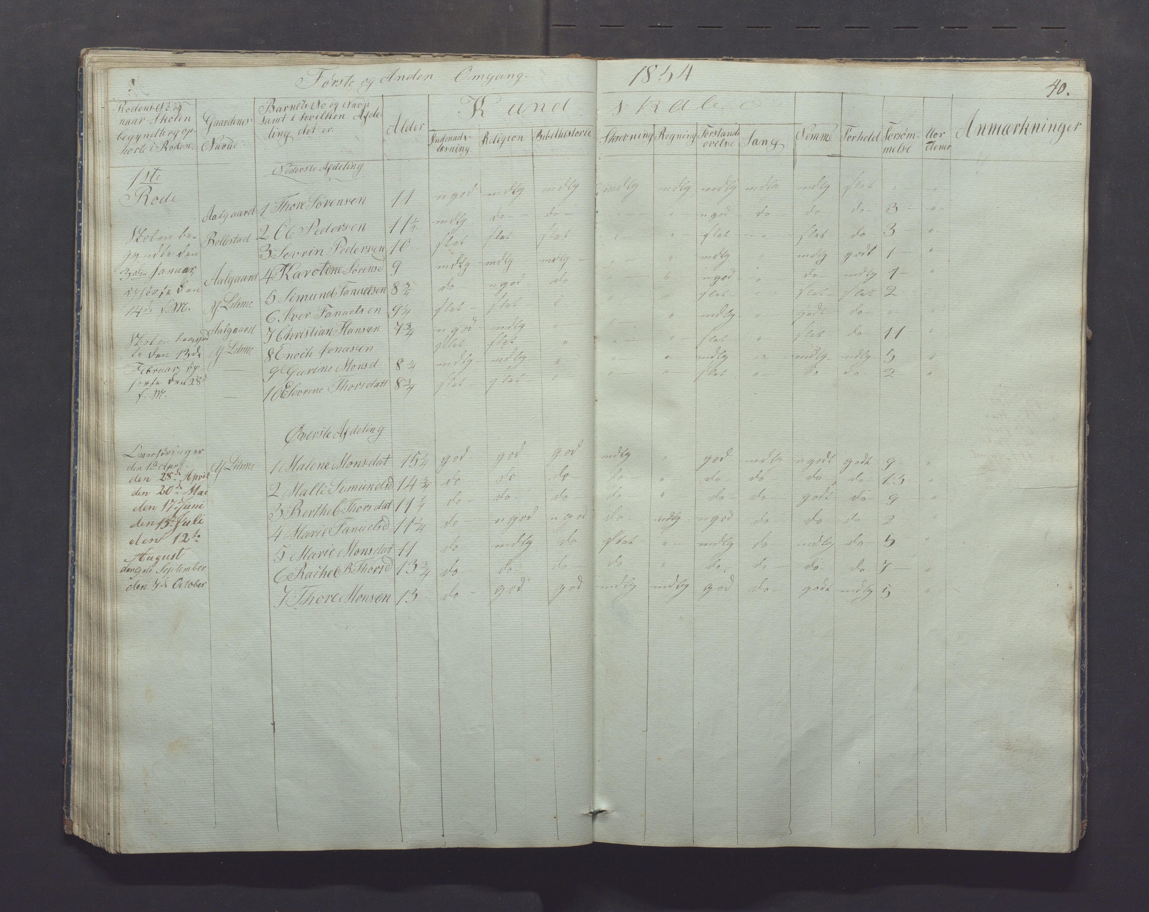 Gjesdal kommune - Skolestyret, IKAR/K-101388/H/L0001: Skoleprotokoll, 1847-1861, p. 40