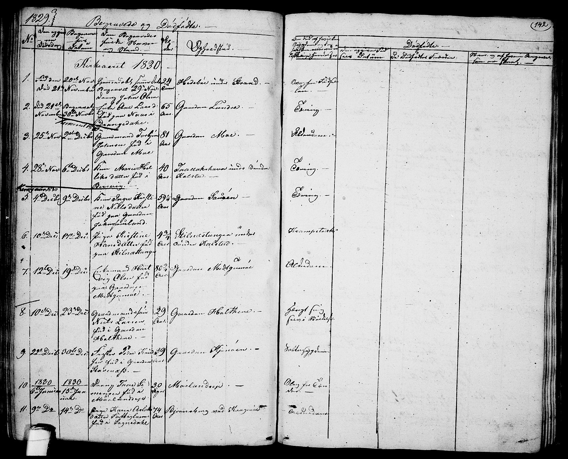 Sannidal kirkebøker, SAKO/A-296/F/Fa/L0005: Parish register (official) no. 5, 1823-1830, p. 142