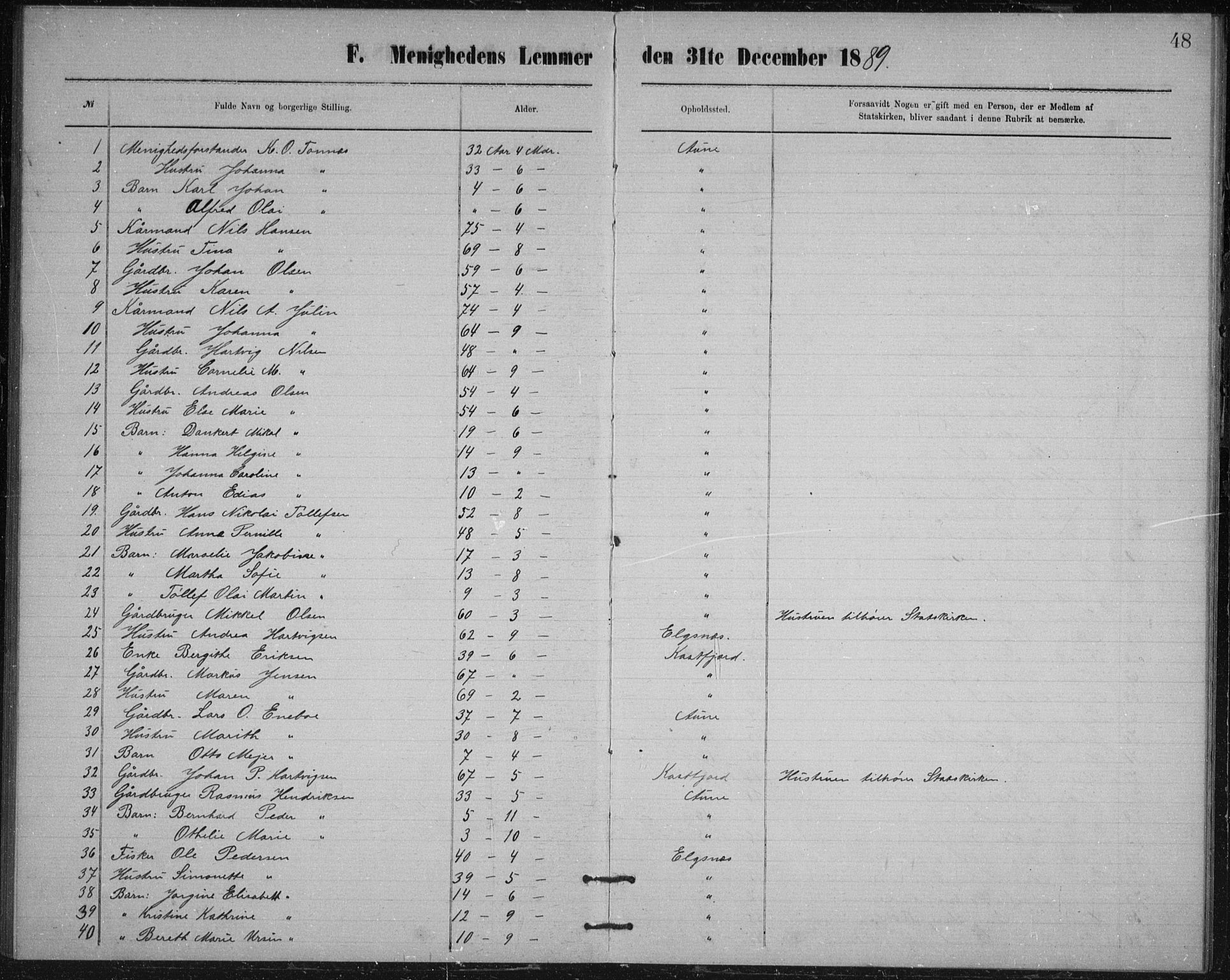 Aune baptistmenighet, SATØ/P-0182/F/L0005DP: Dissenter register no. 5, 1887-1892, p. 48