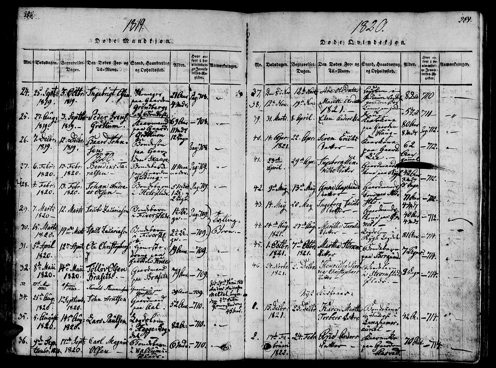 Ministerialprotokoller, klokkerbøker og fødselsregistre - Nord-Trøndelag, SAT/A-1458/746/L0441: Parish register (official) no. 746A03 /2, 1816-1827, p. 150-151