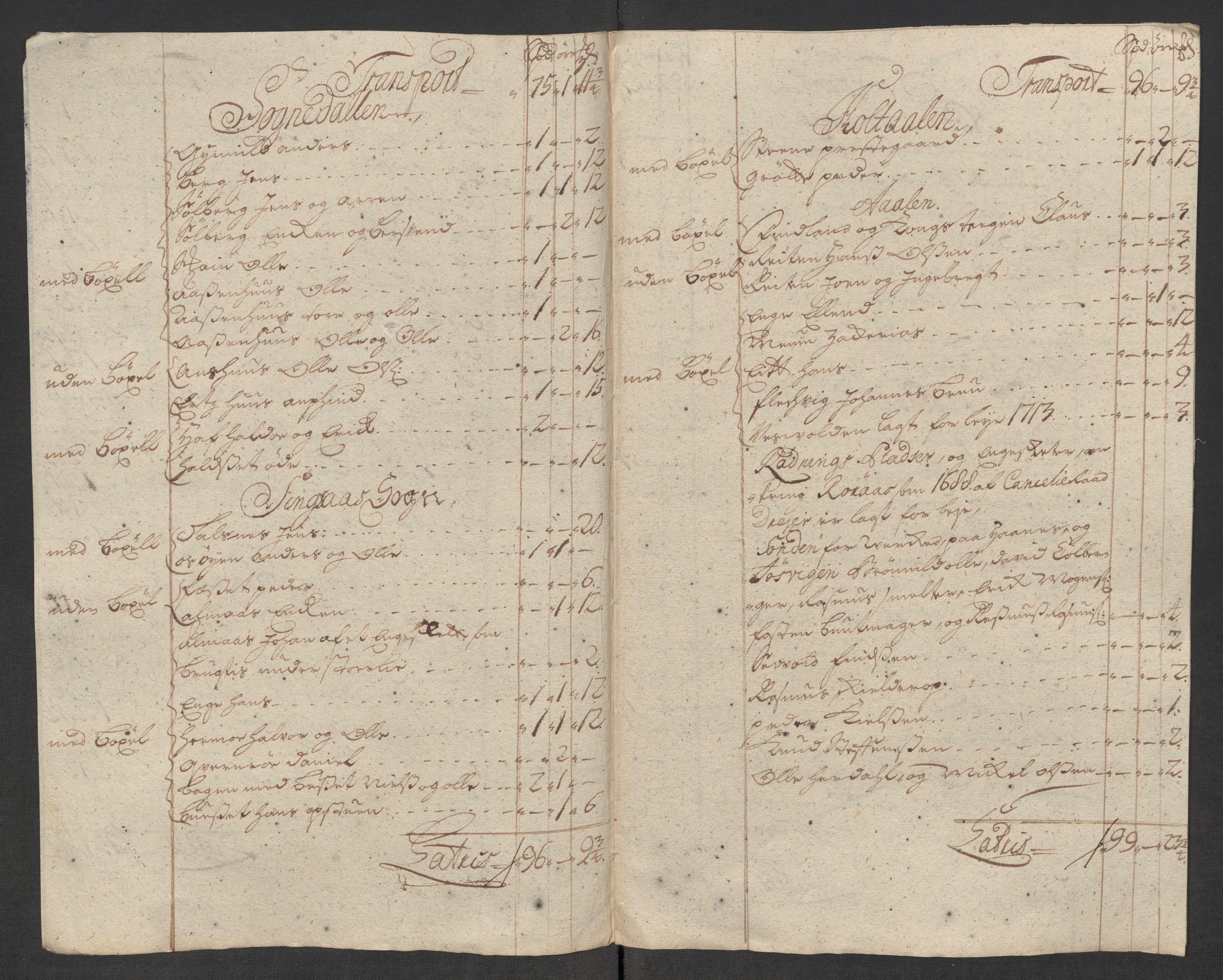 Rentekammeret inntil 1814, Reviderte regnskaper, Fogderegnskap, RA/EA-4092/R60/L3969: Fogderegnskap Orkdal og Gauldal, 1717, p. 394