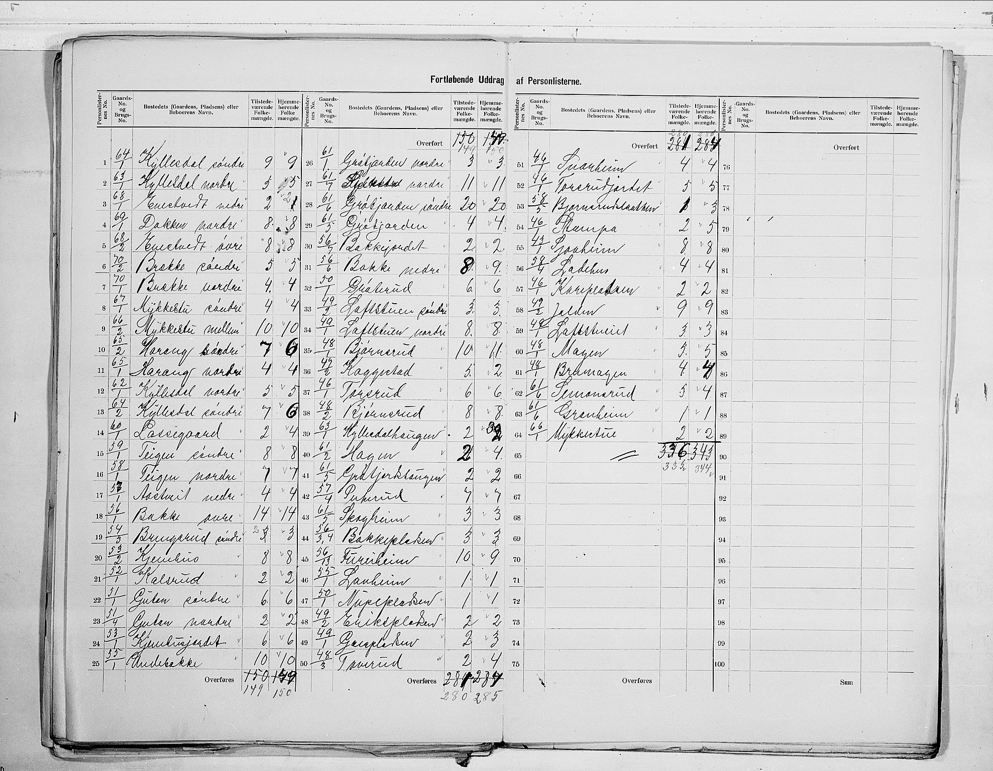 RA, 1900 census for Nore, 1900, p. 17