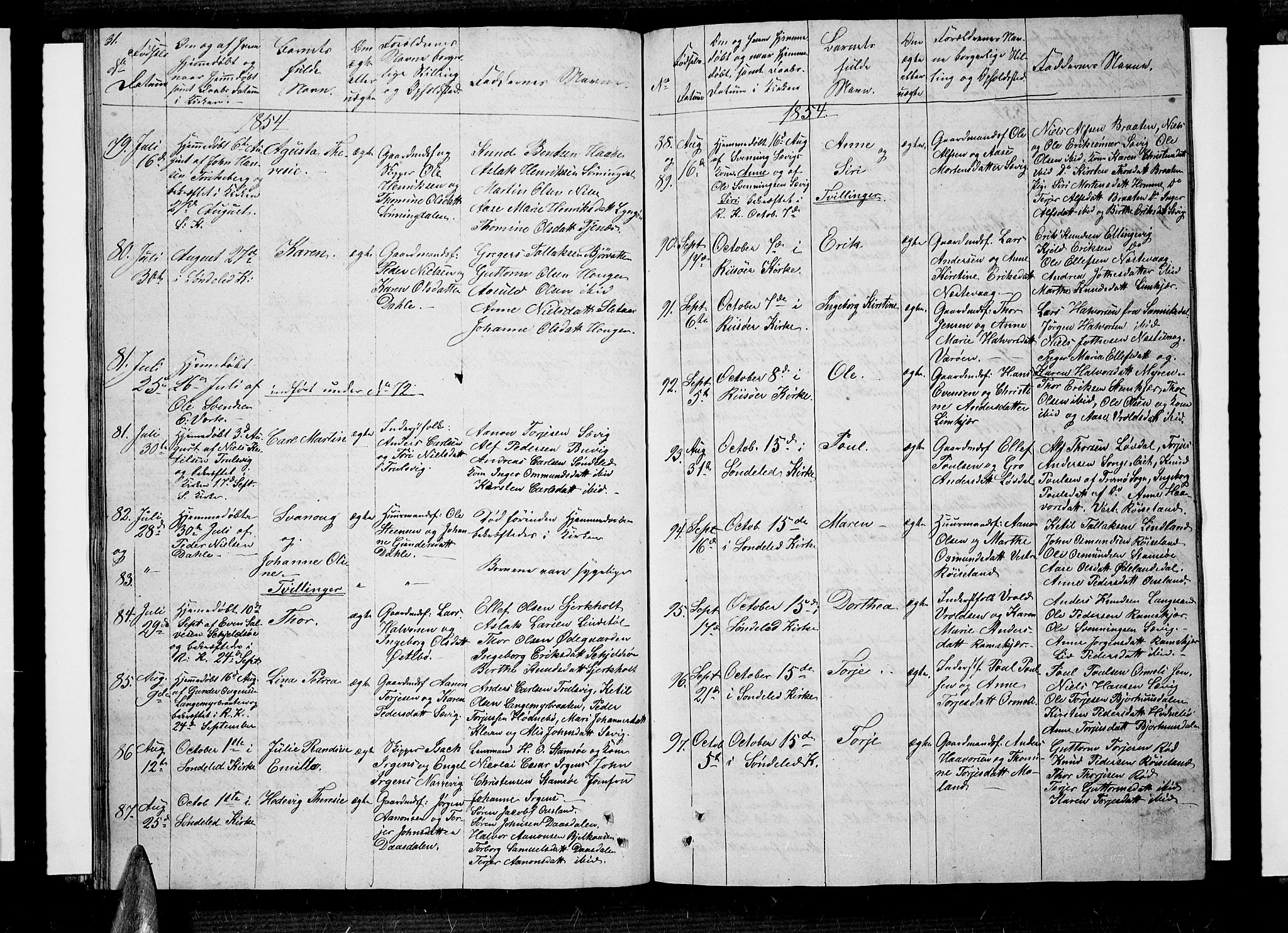 Søndeled sokneprestkontor, AV/SAK-1111-0038/F/Fb/L0003: Parish register (copy) no. B 3, 1849-1857, p. 31