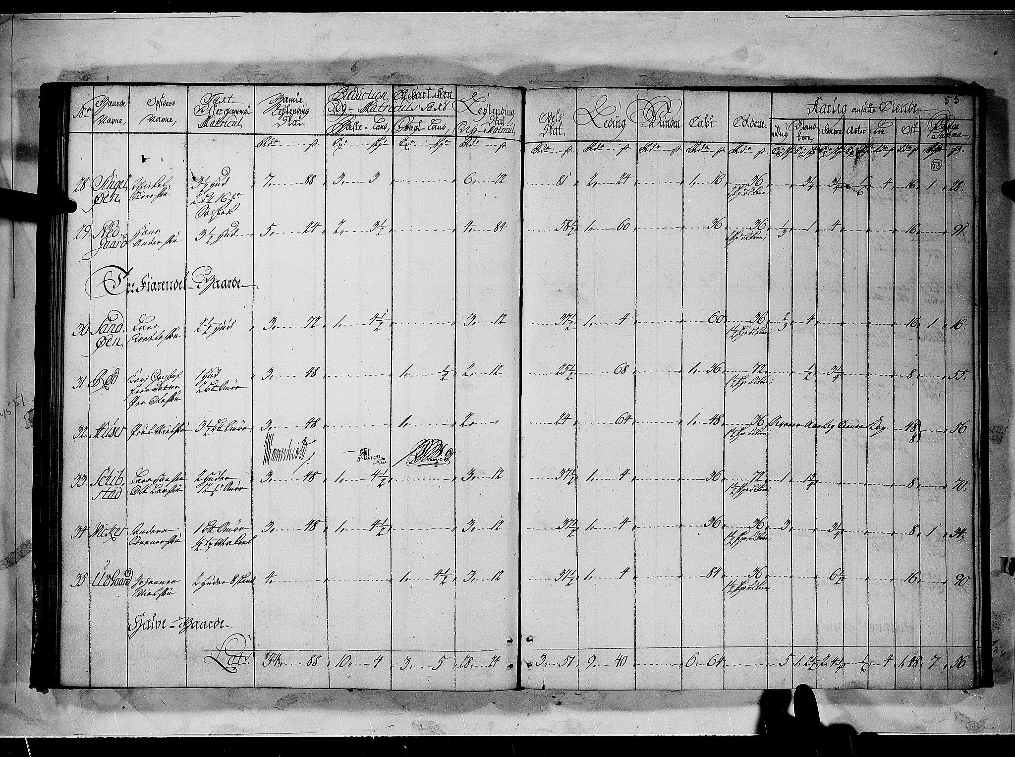 Rentekammeret inntil 1814, Realistisk ordnet avdeling, AV/RA-EA-4070/N/Nb/Nbf/L0096: Moss, Onsøy, Tune og Veme matrikkelprotokoll, 1723, p. 57b-58a