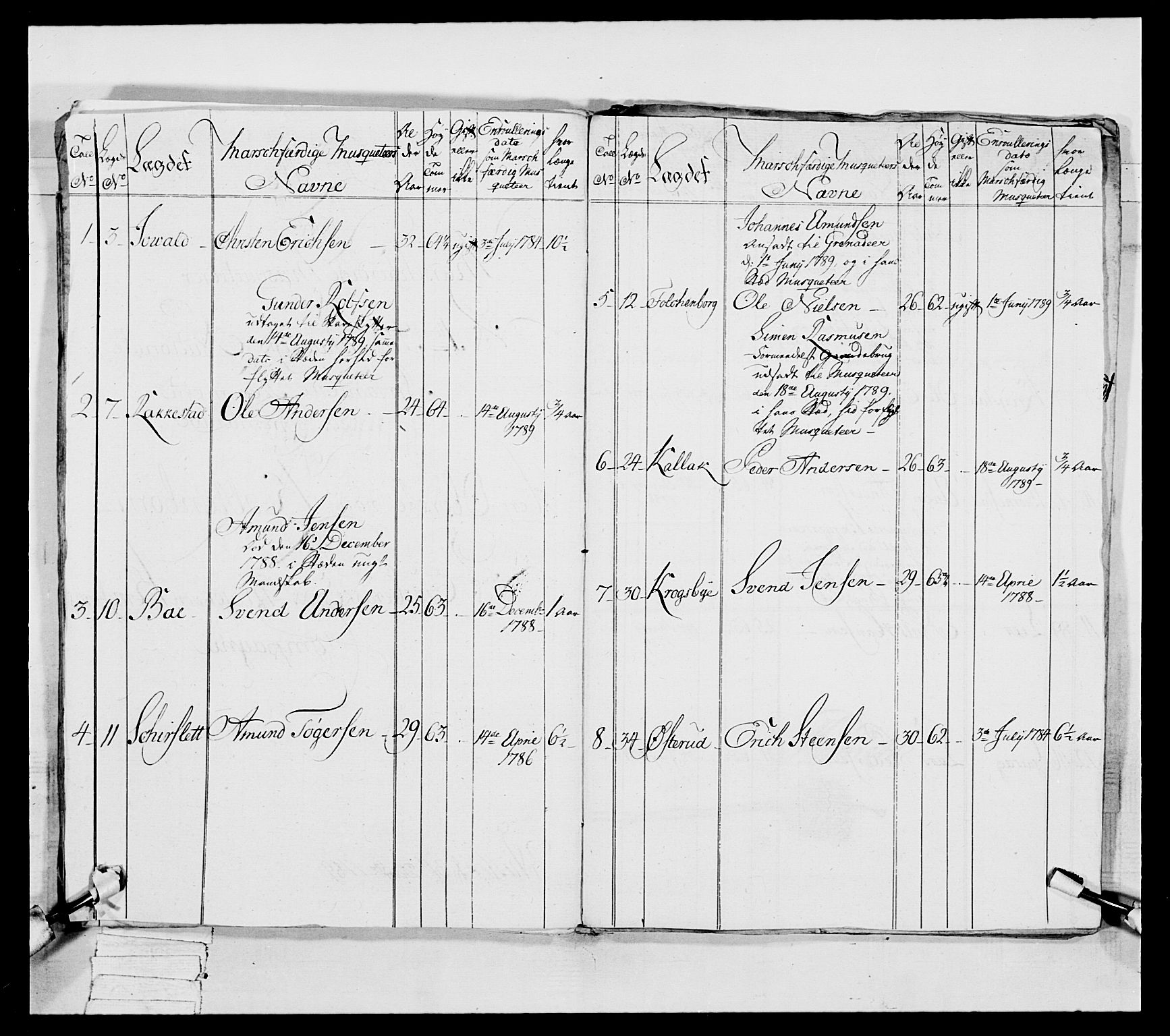 Generalitets- og kommissariatskollegiet, Det kongelige norske kommissariatskollegium, AV/RA-EA-5420/E/Eh/L0039: 1. Akershusiske nasjonale infanteriregiment, 1789, p. 132