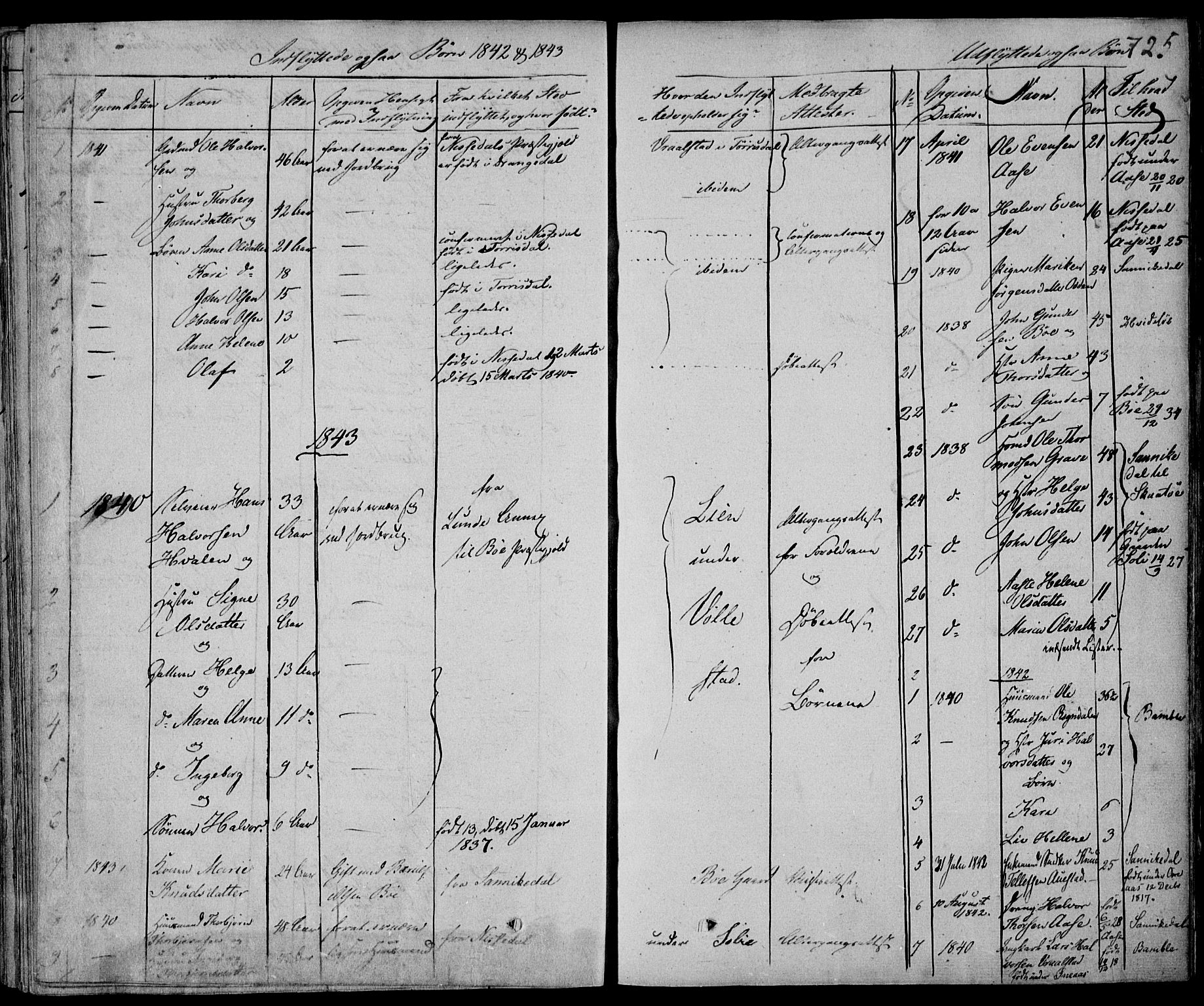 Drangedal kirkebøker, AV/SAKO-A-258/F/Fa/L0007b: Parish register (official) no. 7b, 1837-1856, p. 725