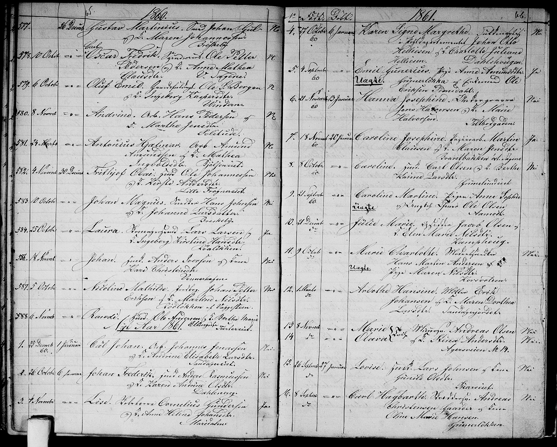 Vestre Aker prestekontor Kirkebøker, SAO/A-10025/G/Ga/L0001: Parish register (copy) no. I 1, 1859-1871, p. 65-66