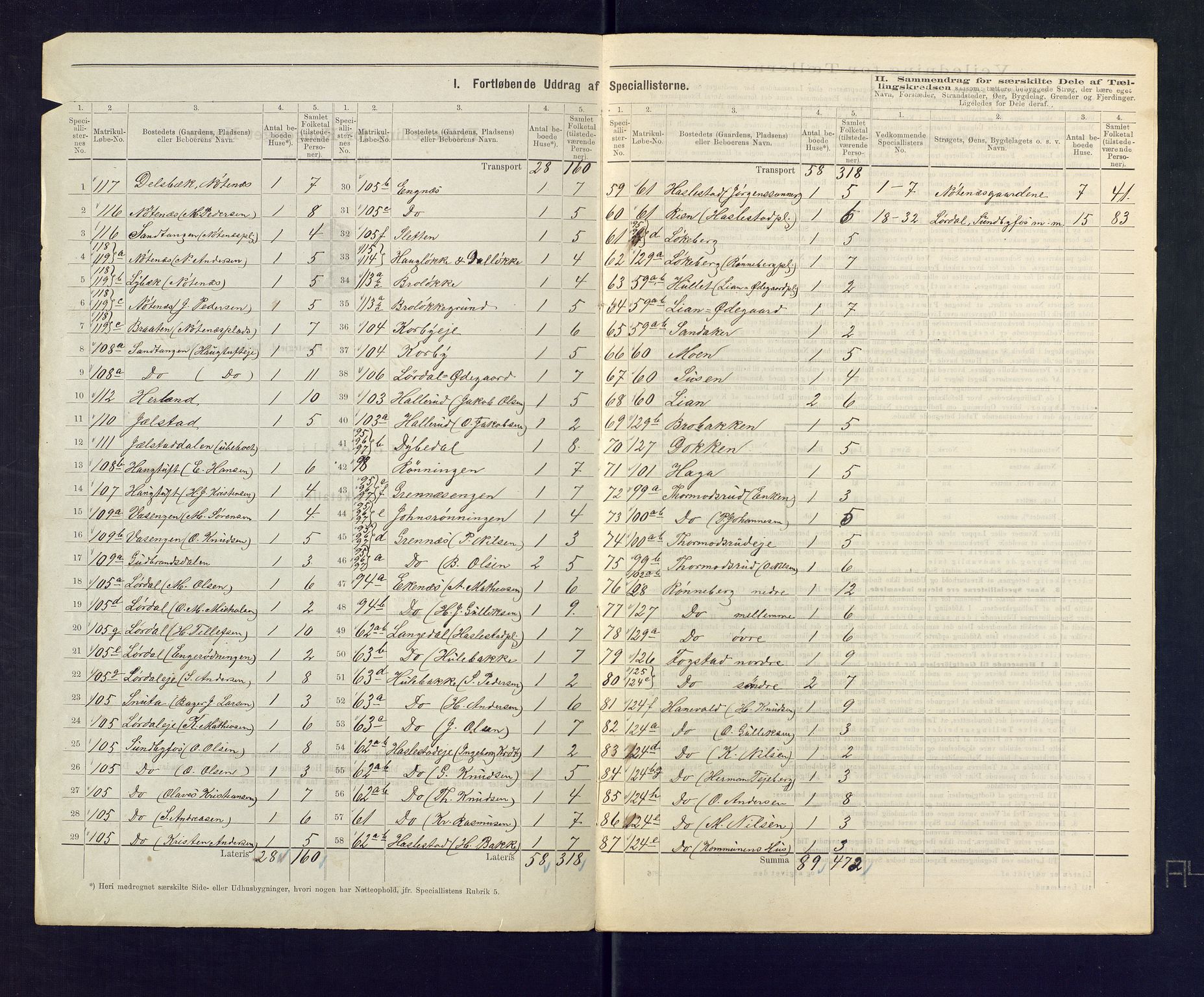 SAKO, 1875 census for 0714P Hof, 1875, p. 16