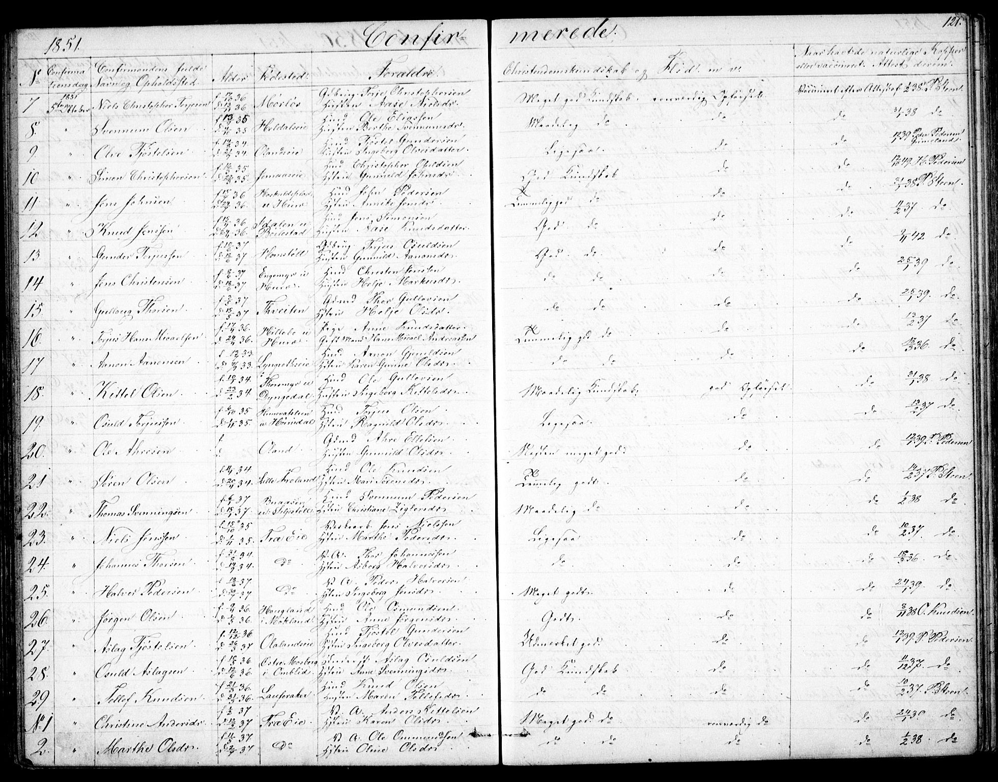 Froland sokneprestkontor, SAK/1111-0013/F/Fb/L0008: Parish register (copy) no. B 8, 1843-1875, p. 121