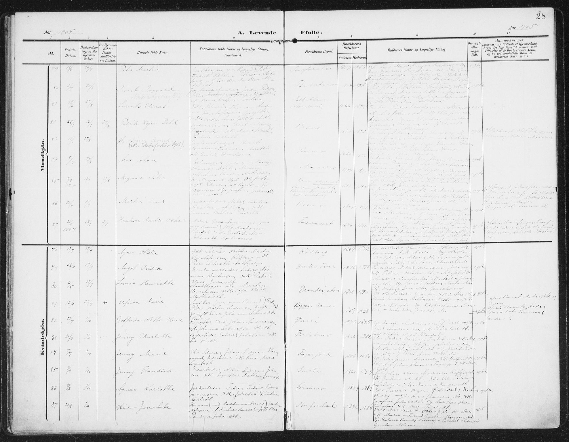 Ministerialprotokoller, klokkerbøker og fødselsregistre - Nordland, SAT/A-1459/827/L0402: Parish register (official) no. 827A14, 1903-1912, p. 28