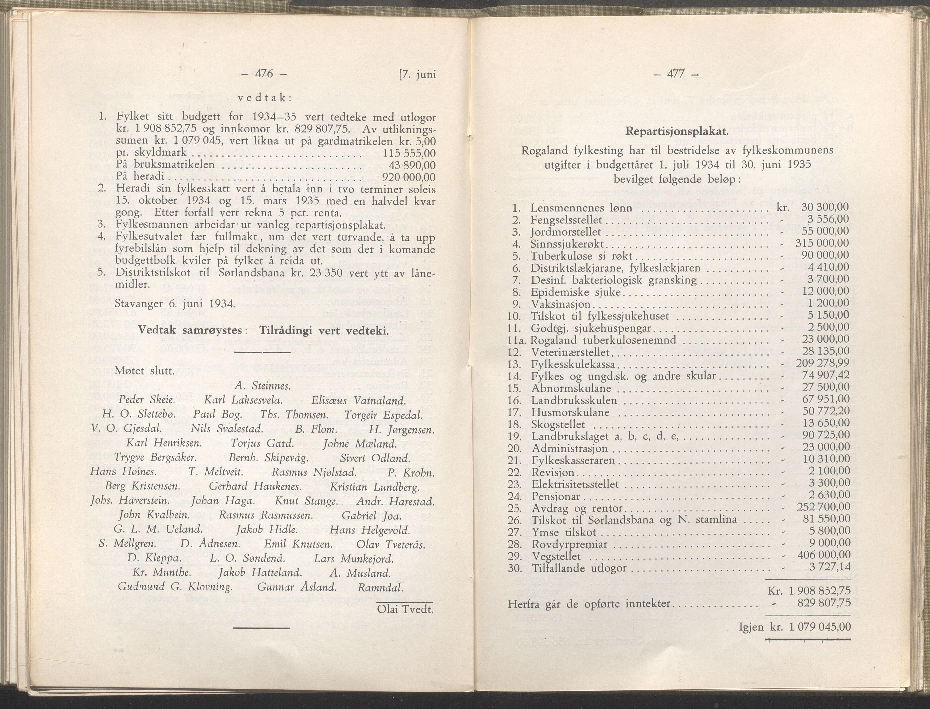 Rogaland fylkeskommune - Fylkesrådmannen , IKAR/A-900/A/Aa/Aaa/L0053: Møtebok , 1934, p. 476-477