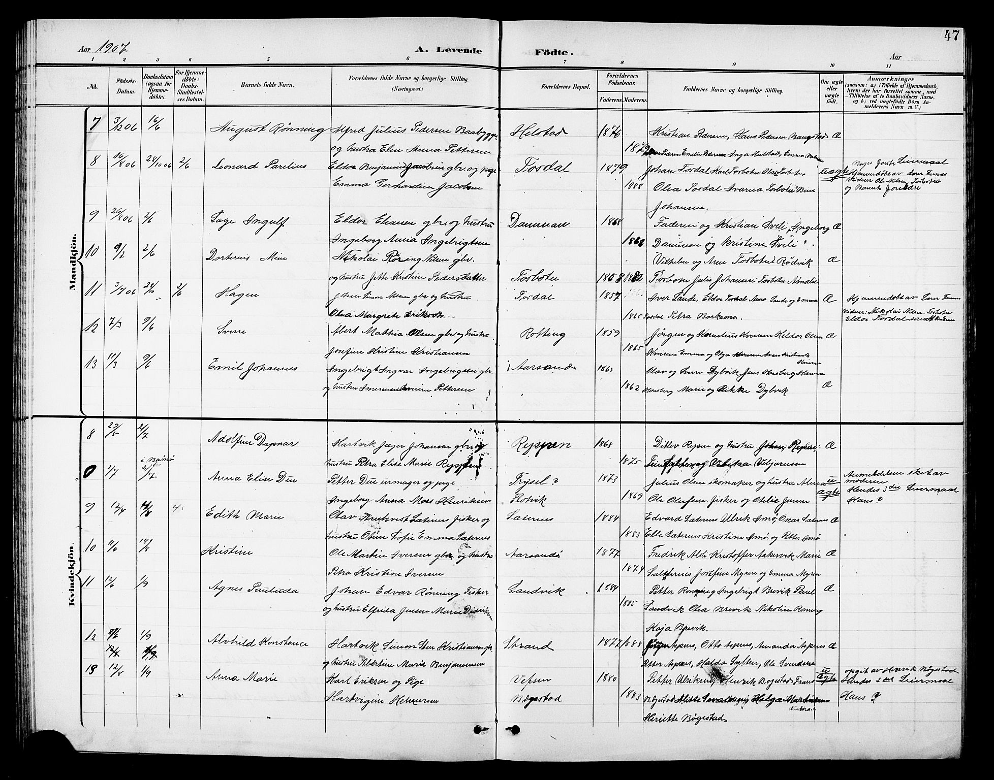 Ministerialprotokoller, klokkerbøker og fødselsregistre - Nordland, AV/SAT-A-1459/810/L0161: Parish register (copy) no. 810C04, 1897-1910, p. 47