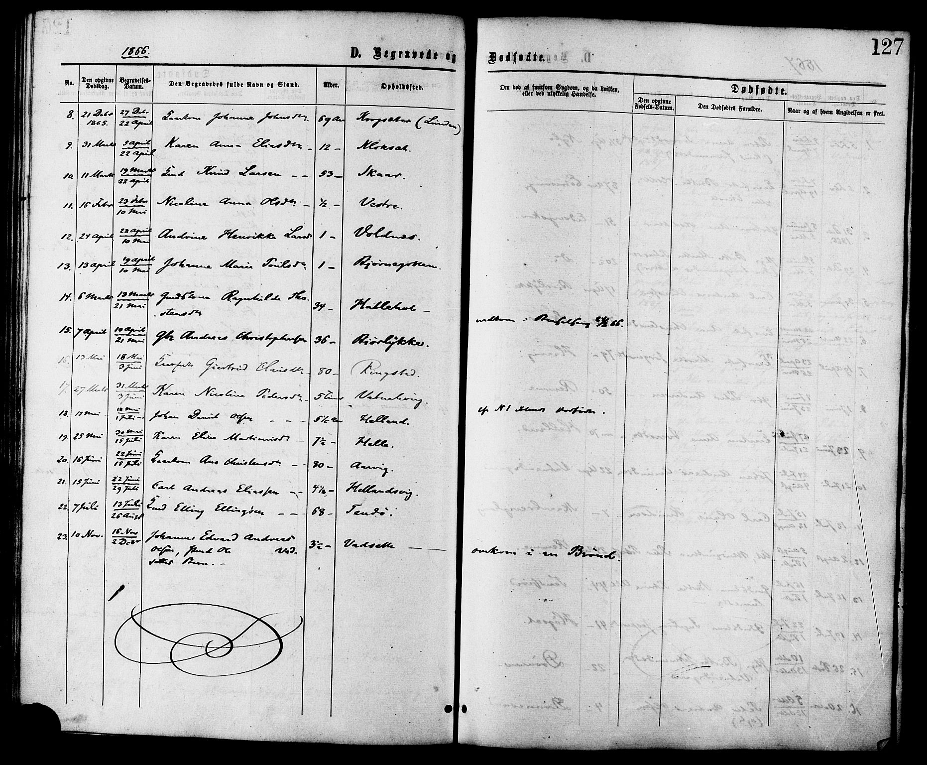 Ministerialprotokoller, klokkerbøker og fødselsregistre - Møre og Romsdal, SAT/A-1454/525/L0373: Parish register (official) no. 525A03, 1864-1879, p. 127