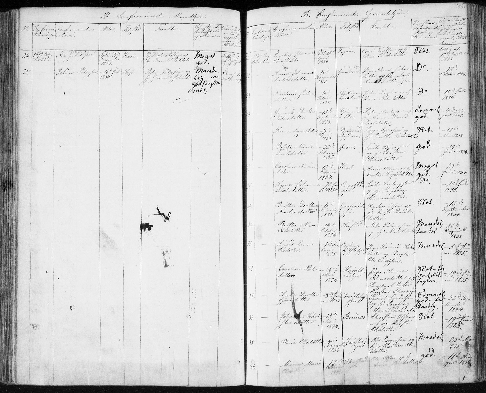 Modum kirkebøker, AV/SAKO-A-234/F/Fa/L0007: Parish register (official) no. 7, 1841-1850, p. 205