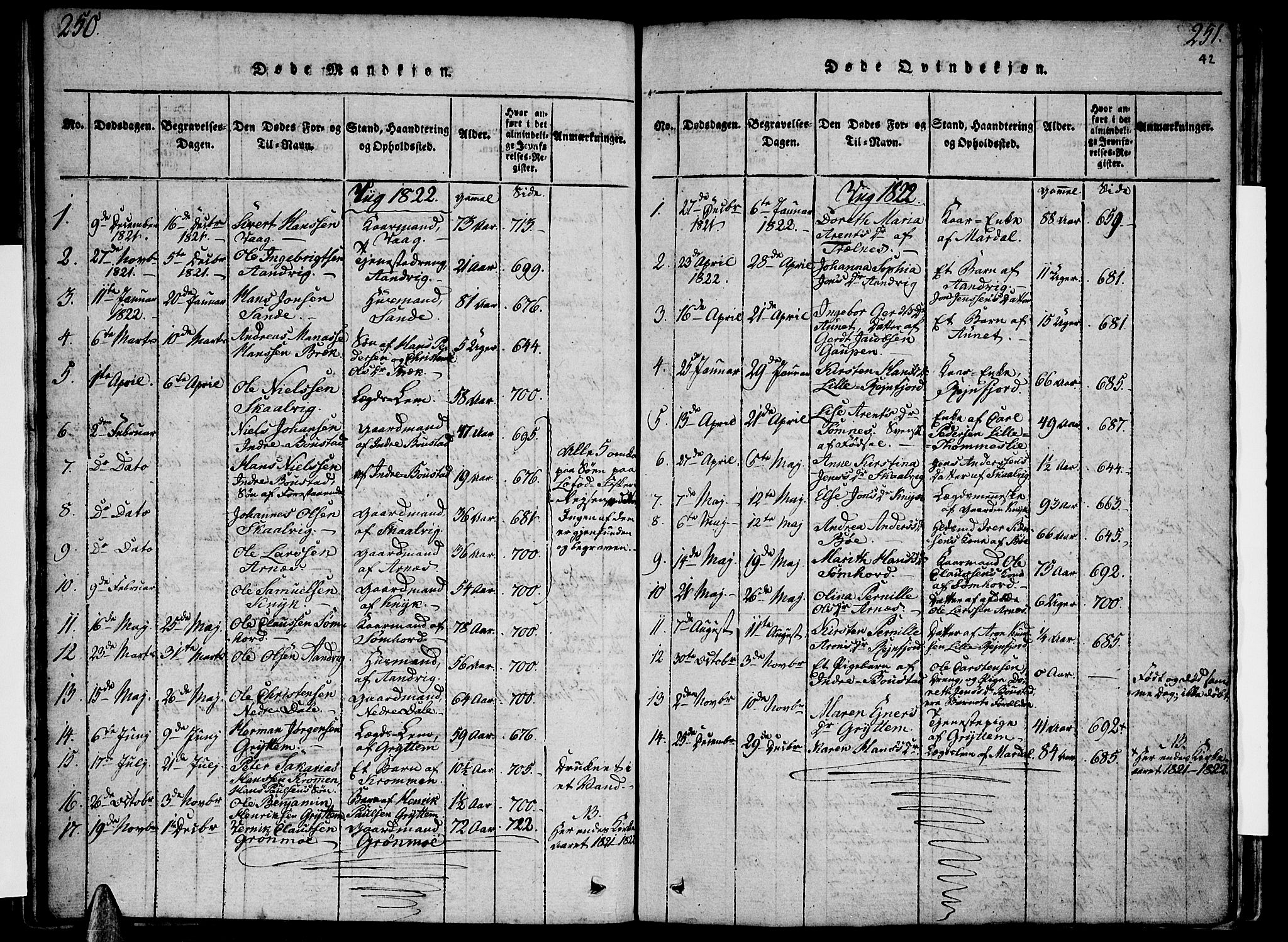 Ministerialprotokoller, klokkerbøker og fødselsregistre - Nordland, SAT/A-1459/812/L0175: Parish register (official) no. 812A04, 1820-1833, p. 250-251