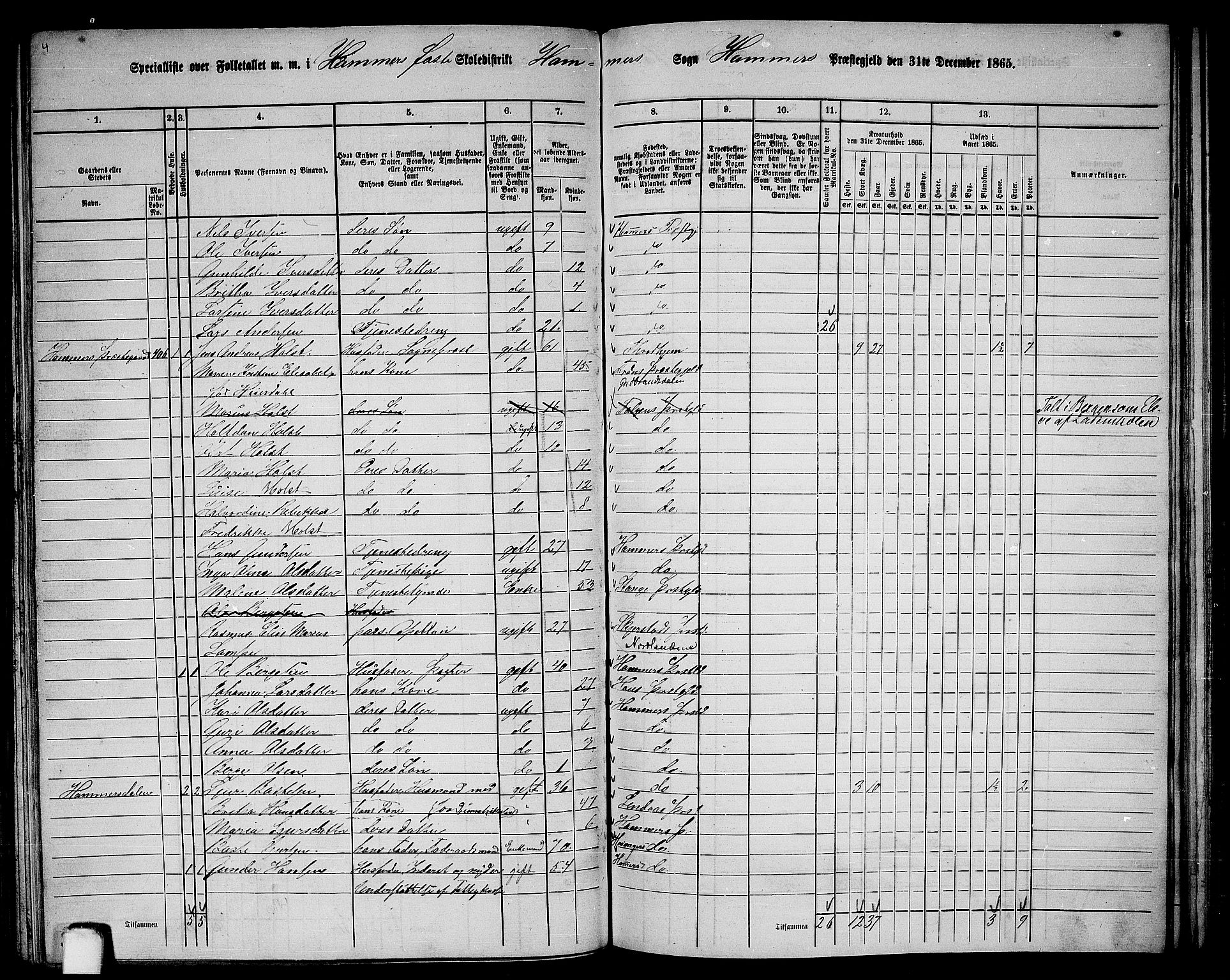 RA, 1865 census for Hamre, 1865, p. 147