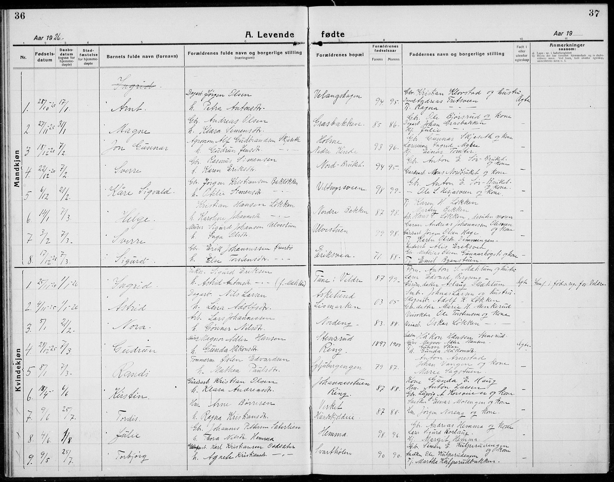 Brøttum prestekontor, SAH/PREST-016/L/La/L0001: Parish register (copy) no. 1, 1921-1941, p. 36-37