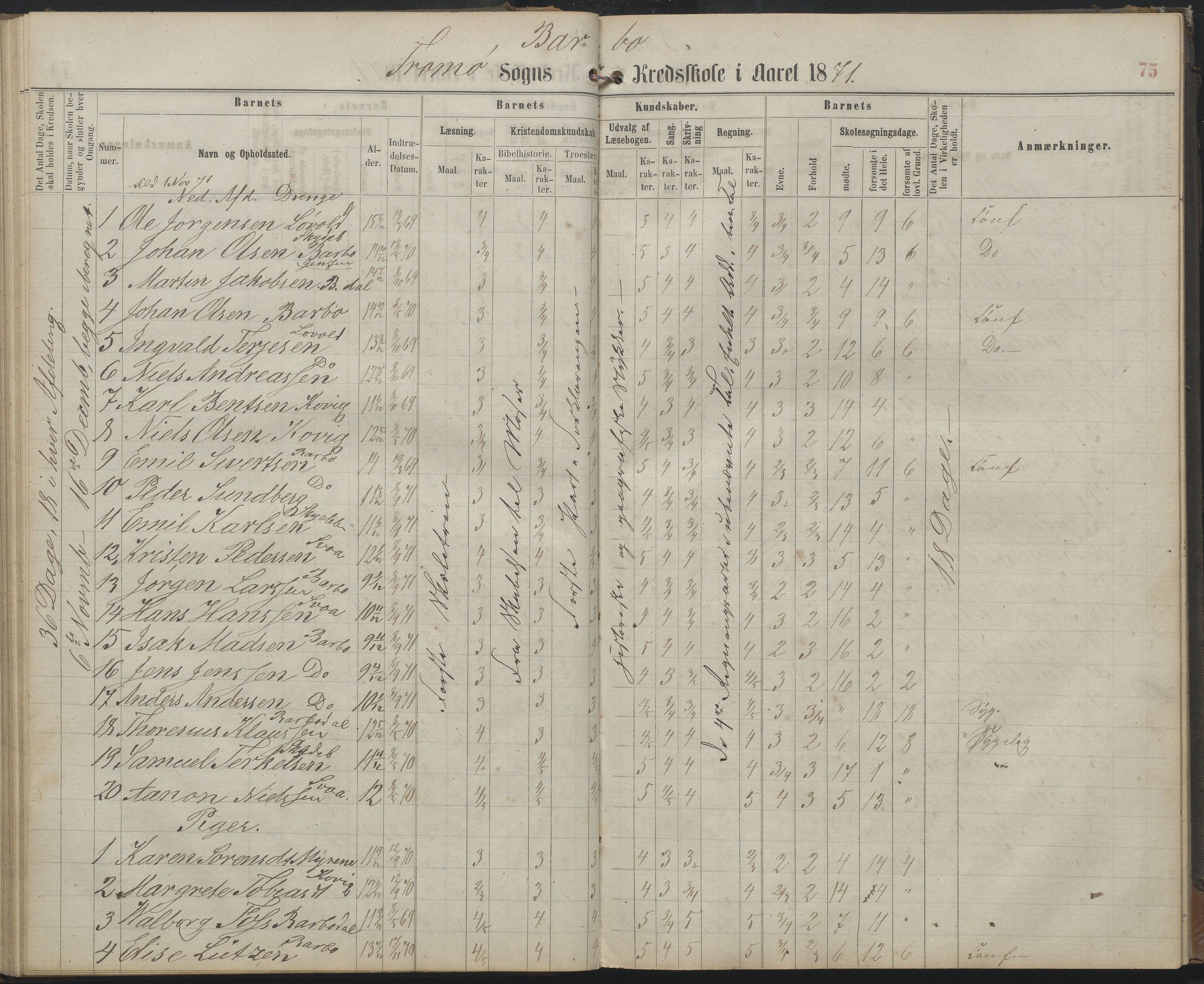 Arendal kommune, Katalog I, AAKS/KA0906-PK-I/07/L0159: Skoleprotokoll for øverste klasse, 1863-1885, p. 75