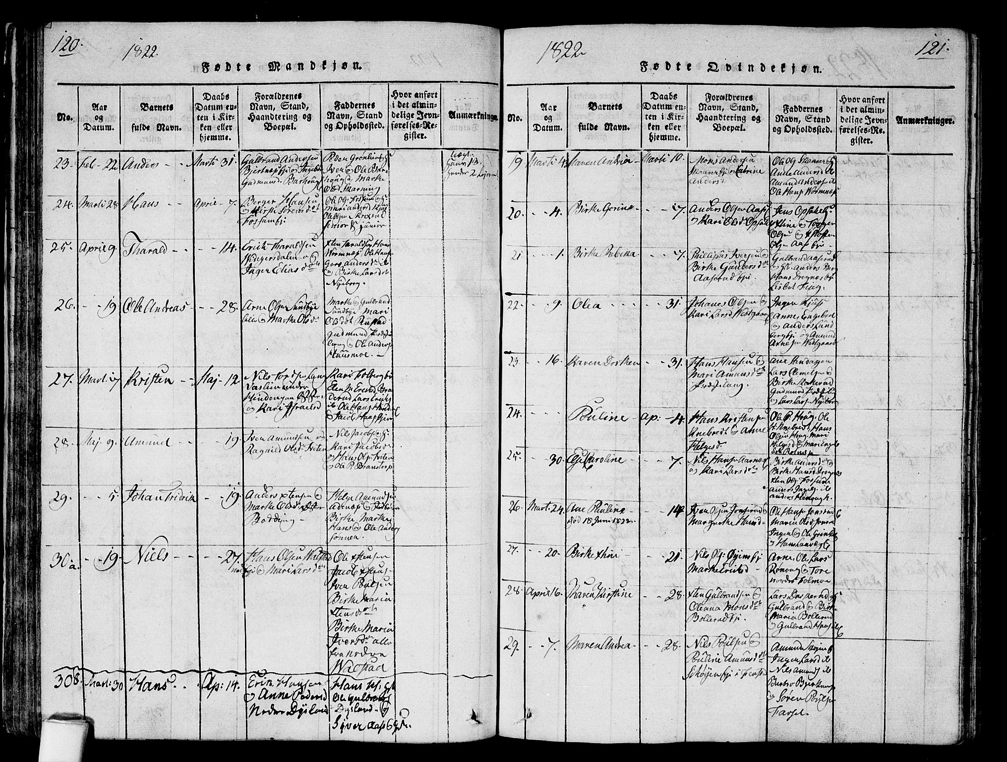 Nes prestekontor Kirkebøker, AV/SAO-A-10410/G/Ga/L0001: Parish register (copy) no. I 1, 1815-1835, p. 120-121