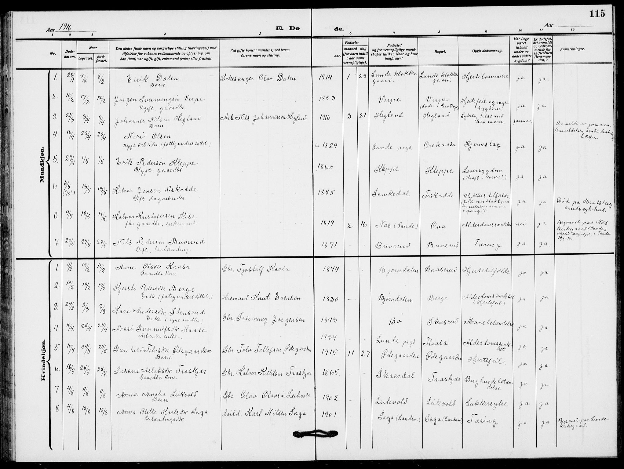 Lunde kirkebøker, SAKO/A-282/F/Fa/L0005: Parish register (official) no. I 5, 1914-1922, p. 115