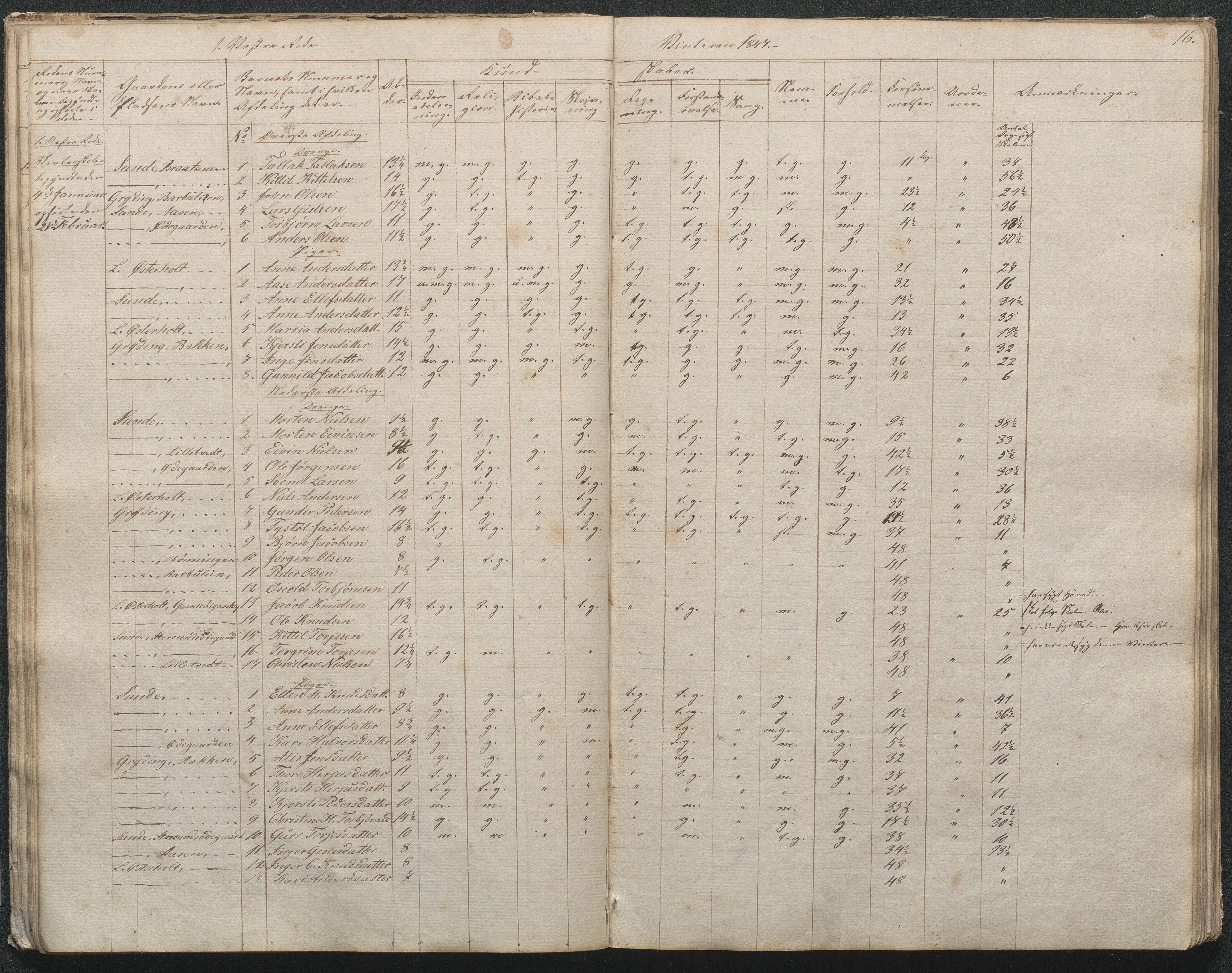 Gjerstad Kommune, Gjerstad Skole, AAKS/KA0911-550a/F02/L0003: Skolejournal/protokoll 4.skoledistrikt, 1844-1862, p. 16