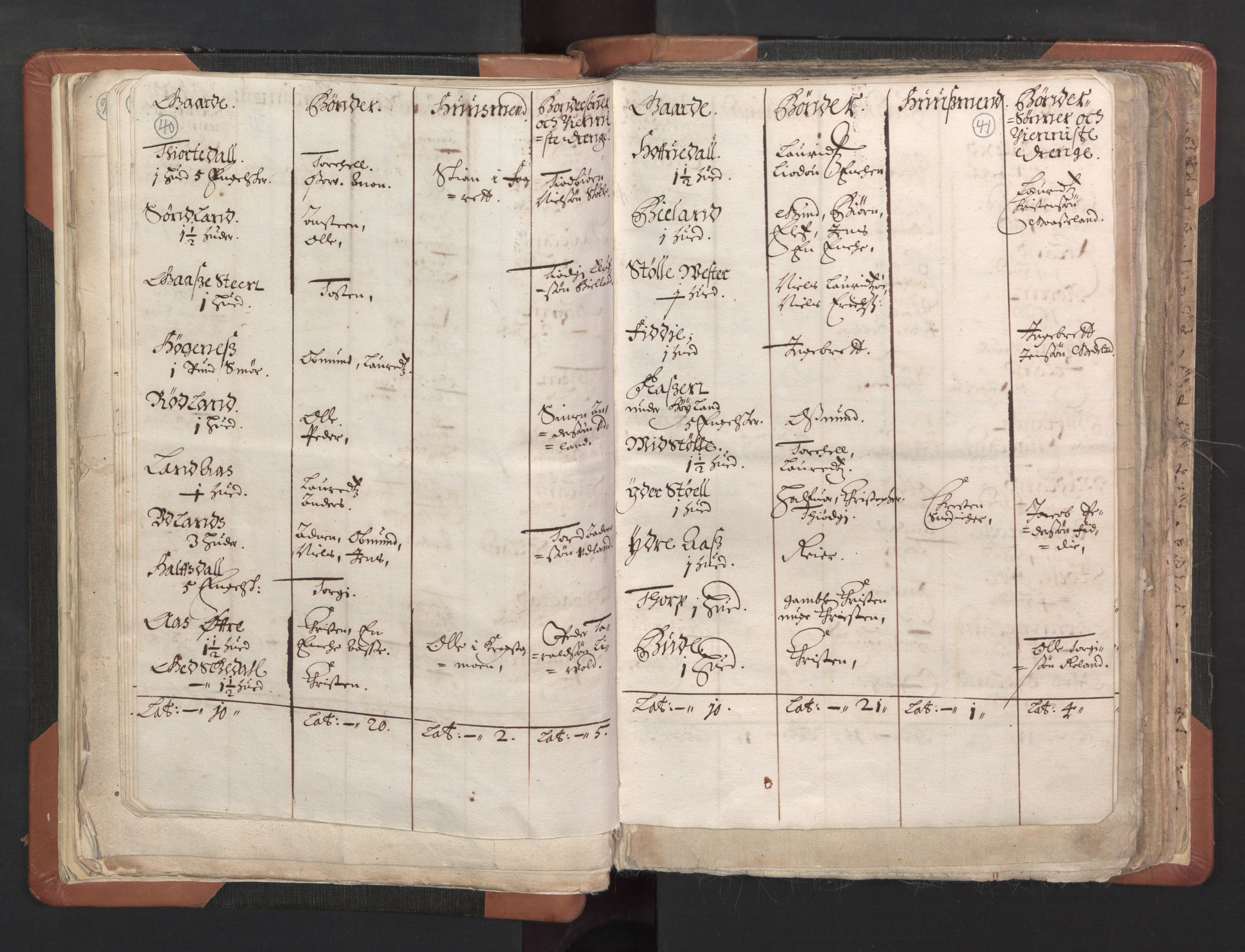 RA, Vicar's Census 1664-1666, no. 16: Lista deanery, 1664-1666, p. 40-41