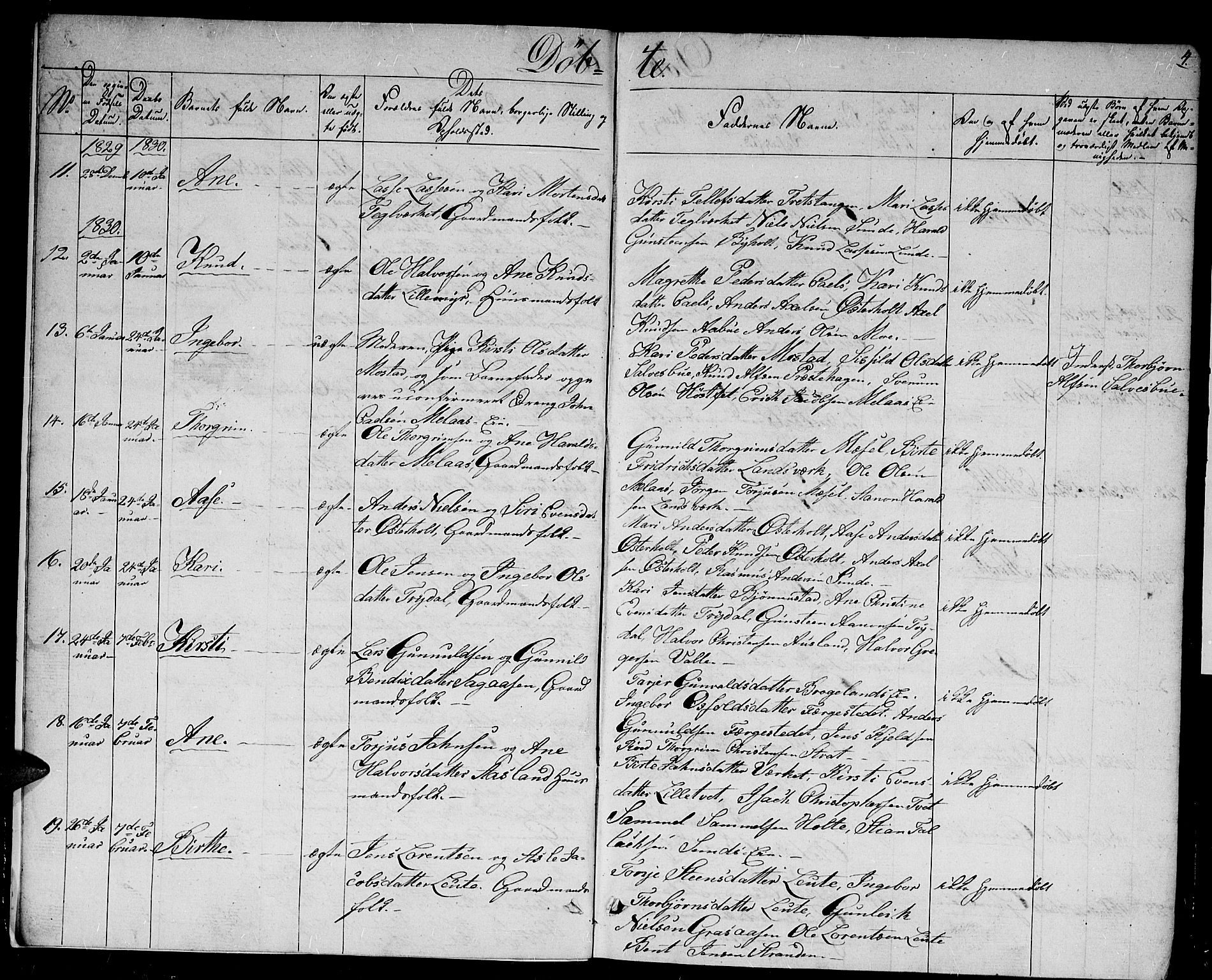 Gjerstad sokneprestkontor, AV/SAK-1111-0014/F/Fb/Fba/L0003: Parish register (copy) no. B 3, 1829-1844, p. 4