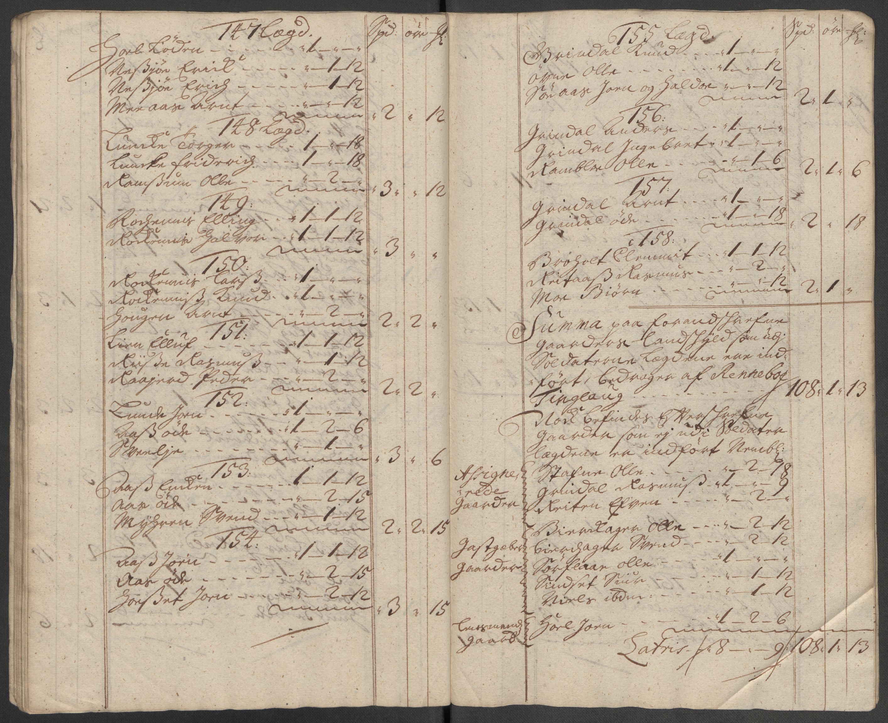 Rentekammeret inntil 1814, Reviderte regnskaper, Fogderegnskap, AV/RA-EA-4092/R60/L3971: Fogderegnskap Orkdal og Gauldal, 1718, p. 92