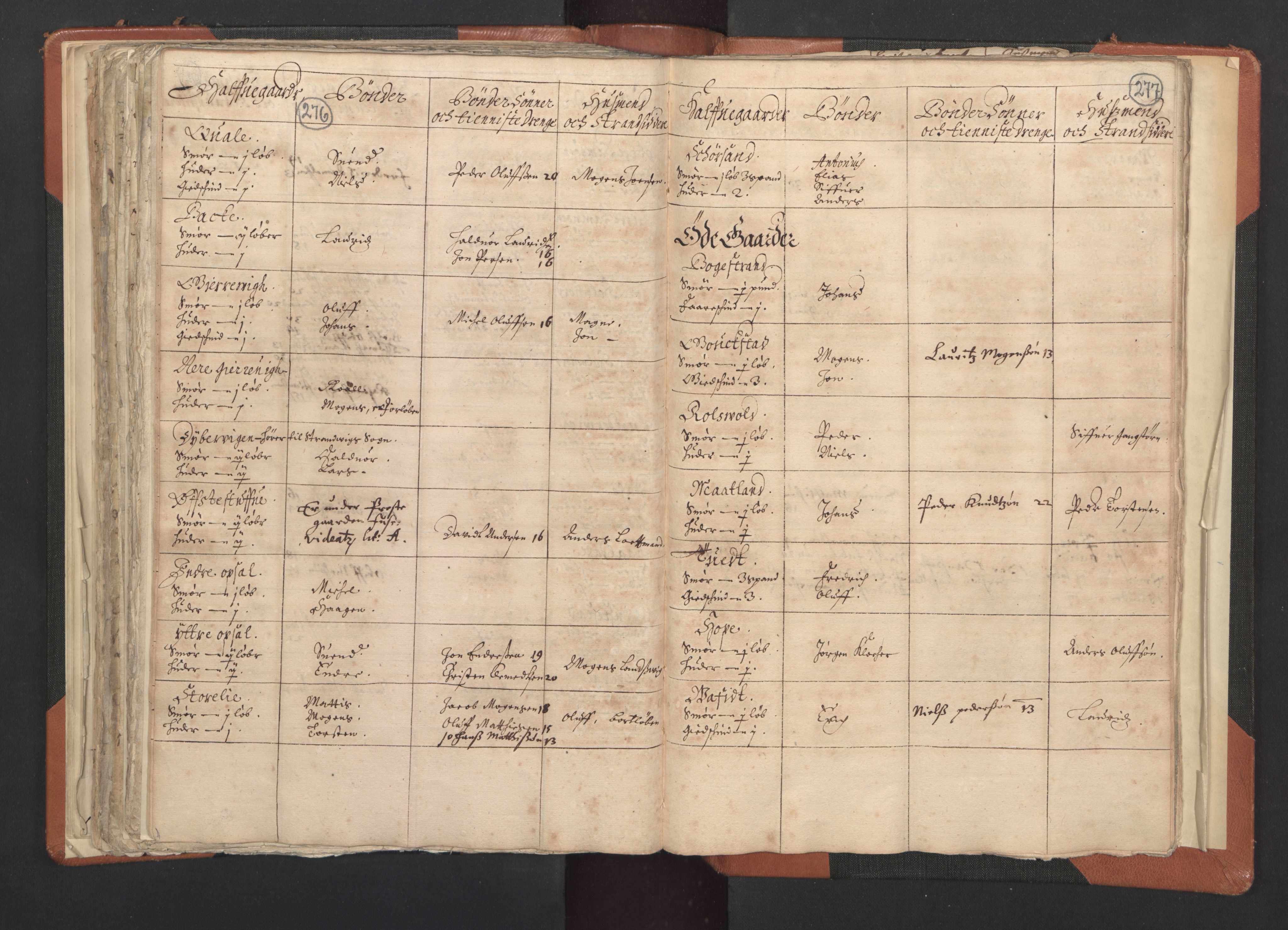 RA, Vicar's Census 1664-1666, no. 20: Sunnhordland deanery, 1664-1666, p. 276-277