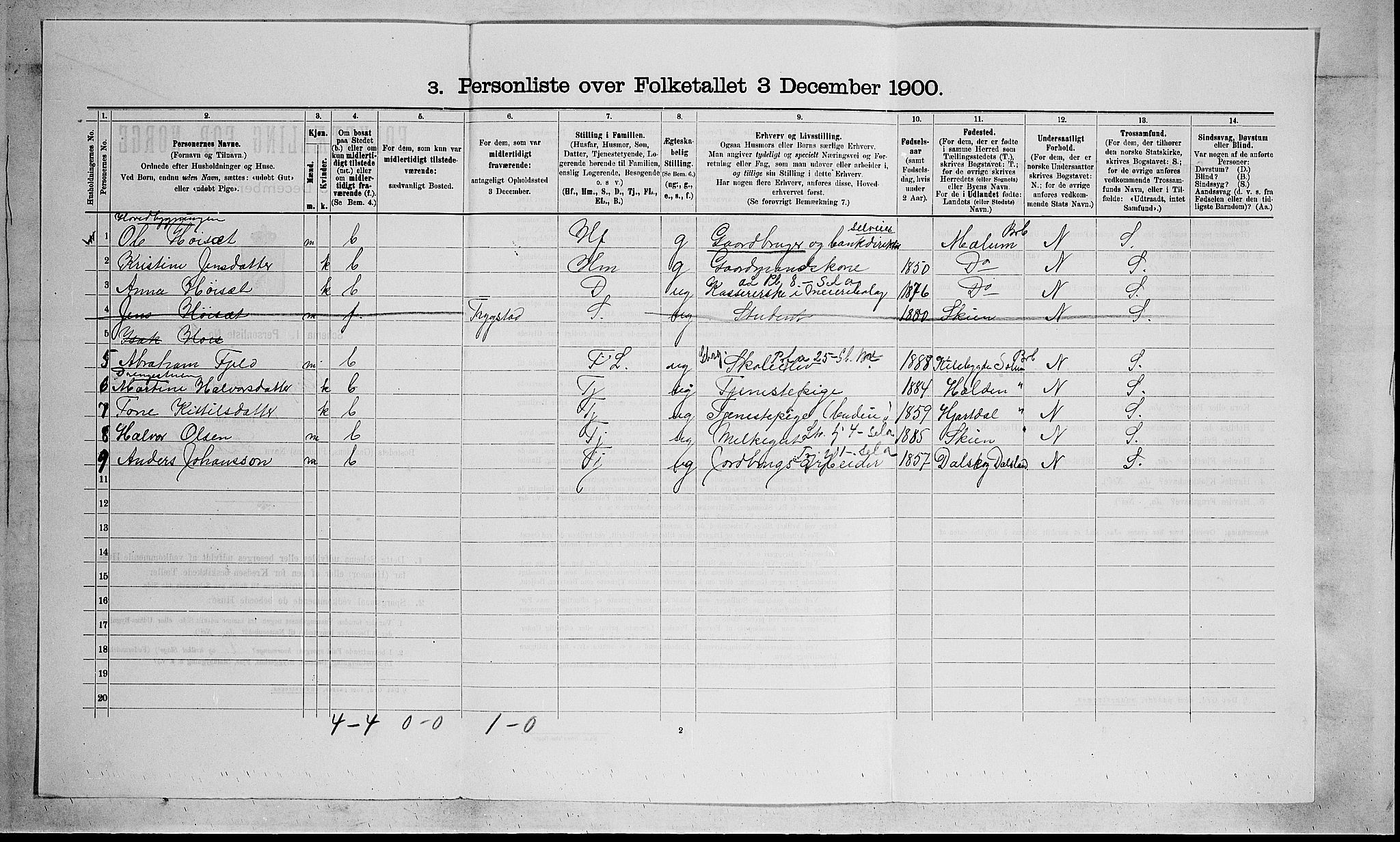 SAKO, 1900 census for Gjerpen, 1900, p. 1403