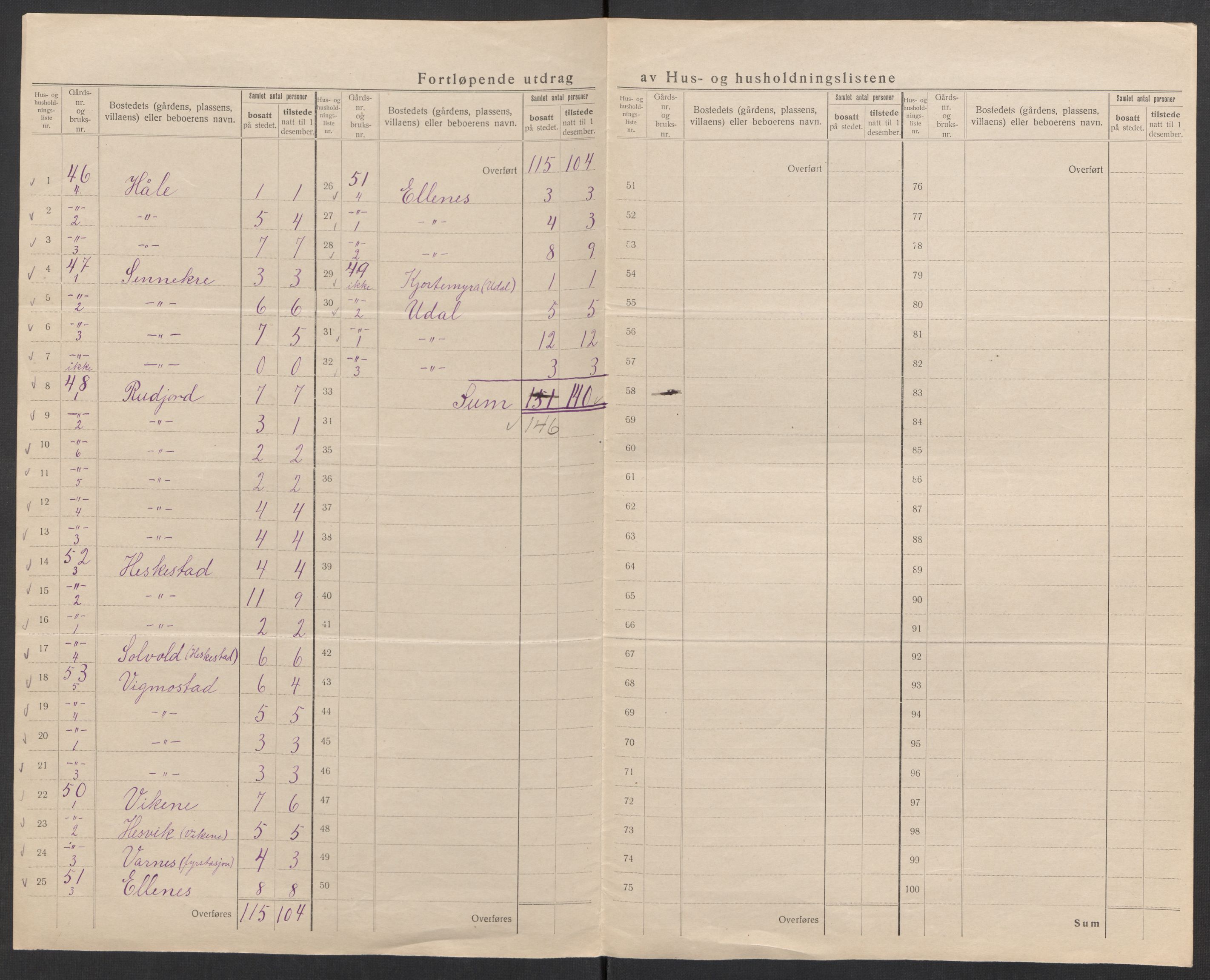 SAK, 1920 census for Lista, 1920, p. 52