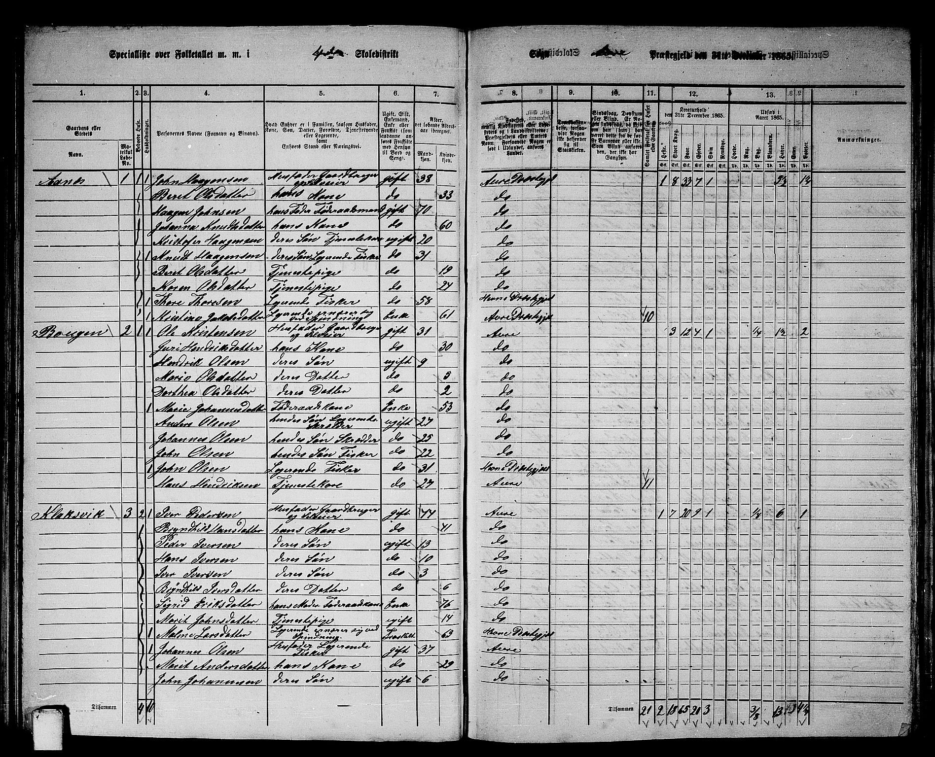 RA, 1865 census for Aure, 1865, p. 80