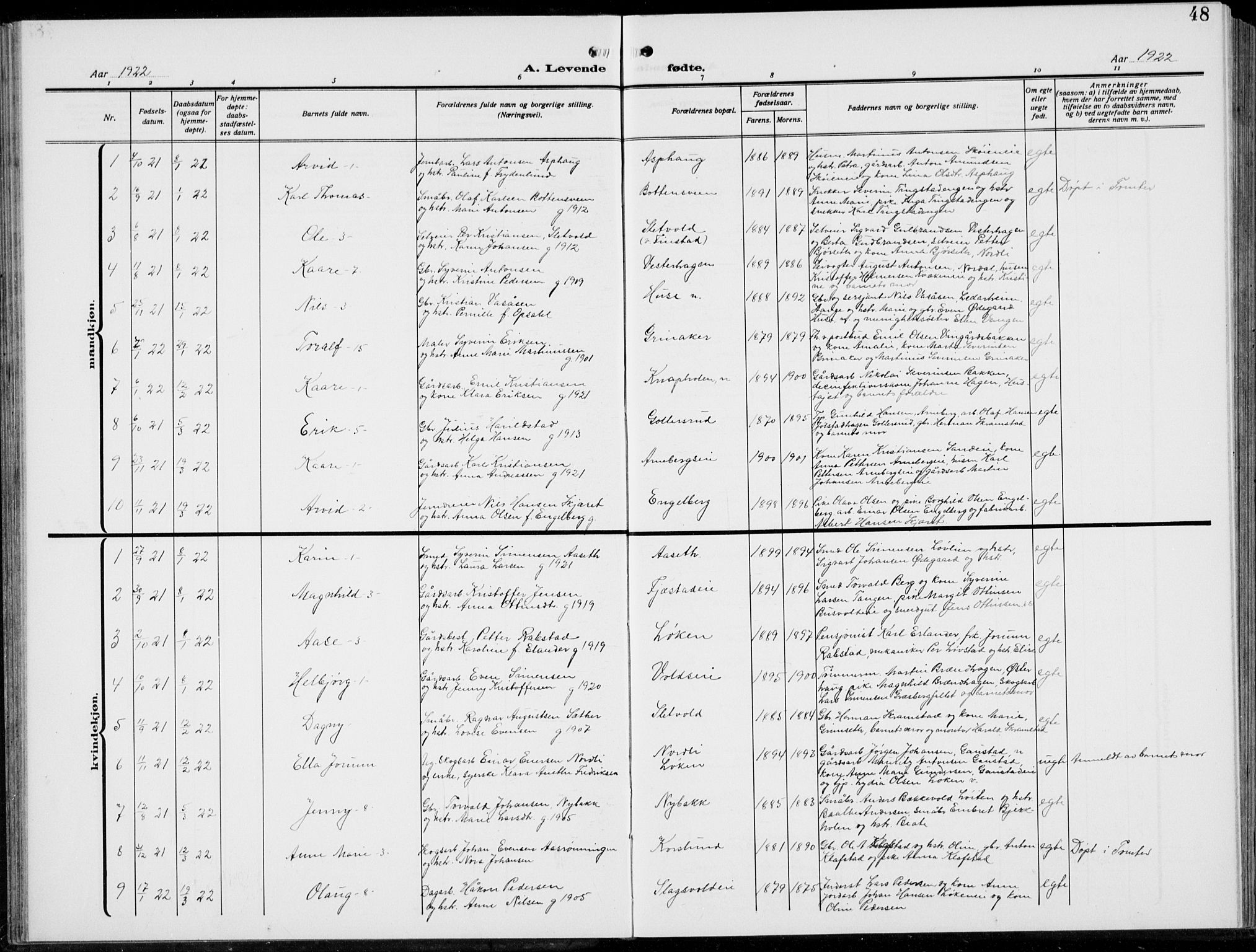 Romedal prestekontor, SAH/PREST-004/L/L0014: Parish register (copy) no. 14, 1915-1939, p. 48