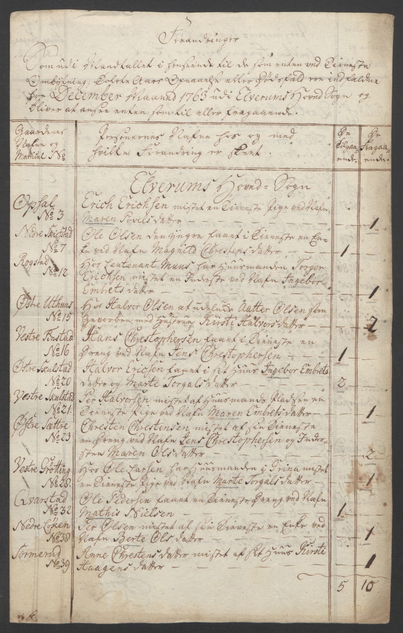 Rentekammeret inntil 1814, Reviderte regnskaper, Fogderegnskap, AV/RA-EA-4092/R14/L0959: Ekstraskatten Solør og Odal, 1763-1770, p. 189