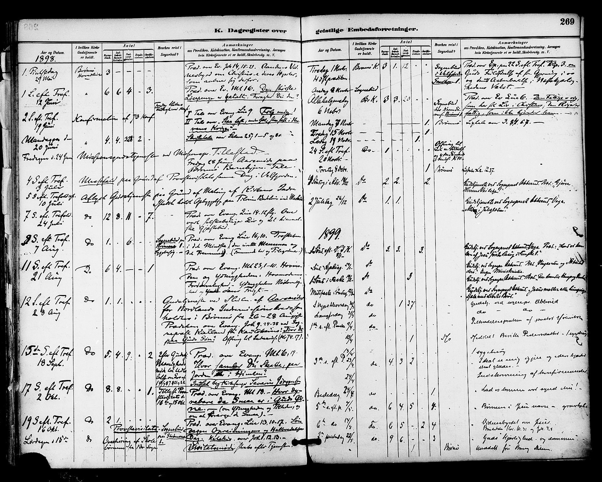 Ministerialprotokoller, klokkerbøker og fødselsregistre - Nordland, SAT/A-1459/813/L0200: Parish register (official) no. 813A10, 1886-1900, p. 269