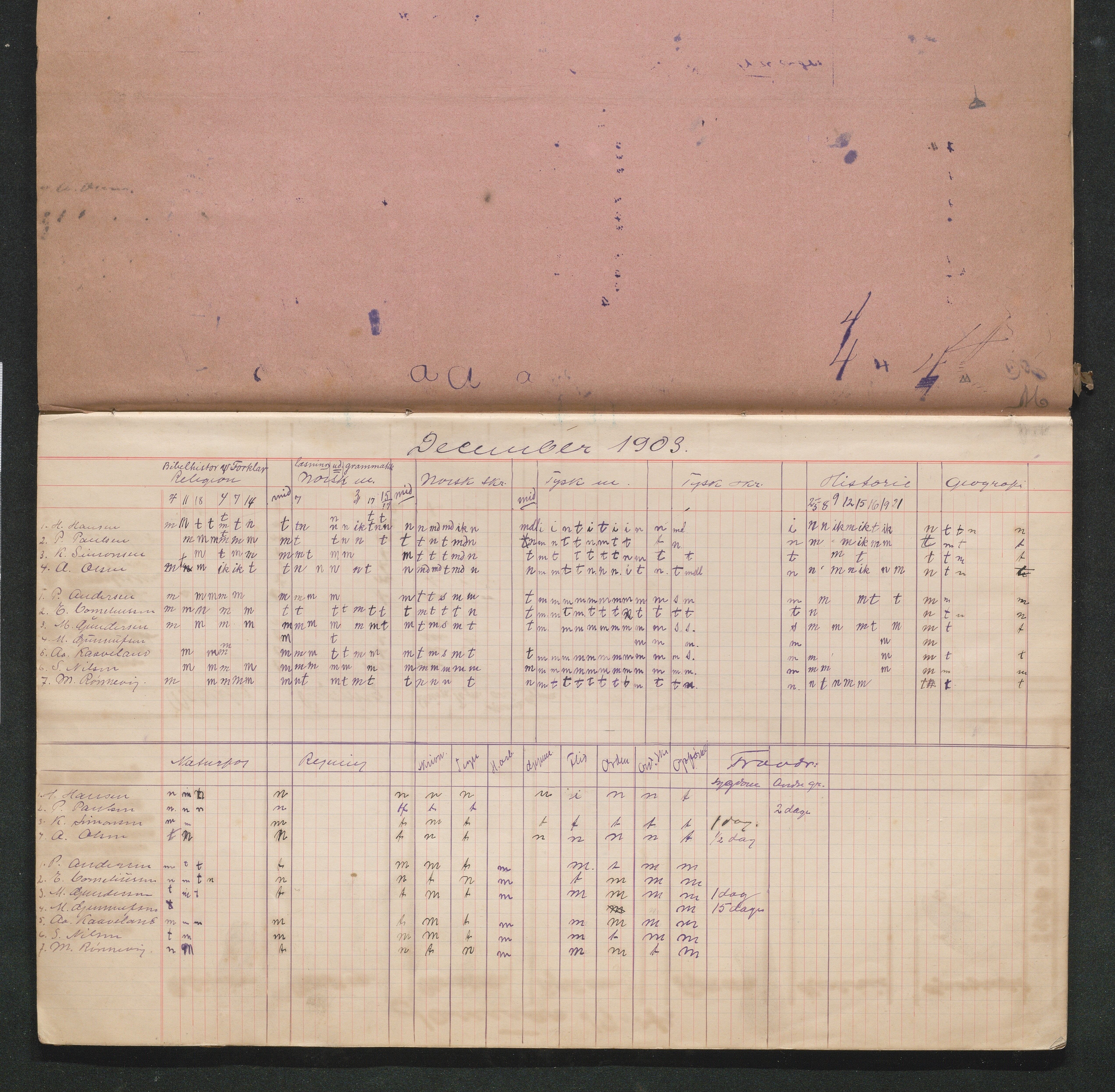 Lillesand kommune, AAKS/KA0926-PK/2/03/L0032: Lillesand Communale Middelskole - Karakterprotokoll: Protokoll uten merking, 1903-1906