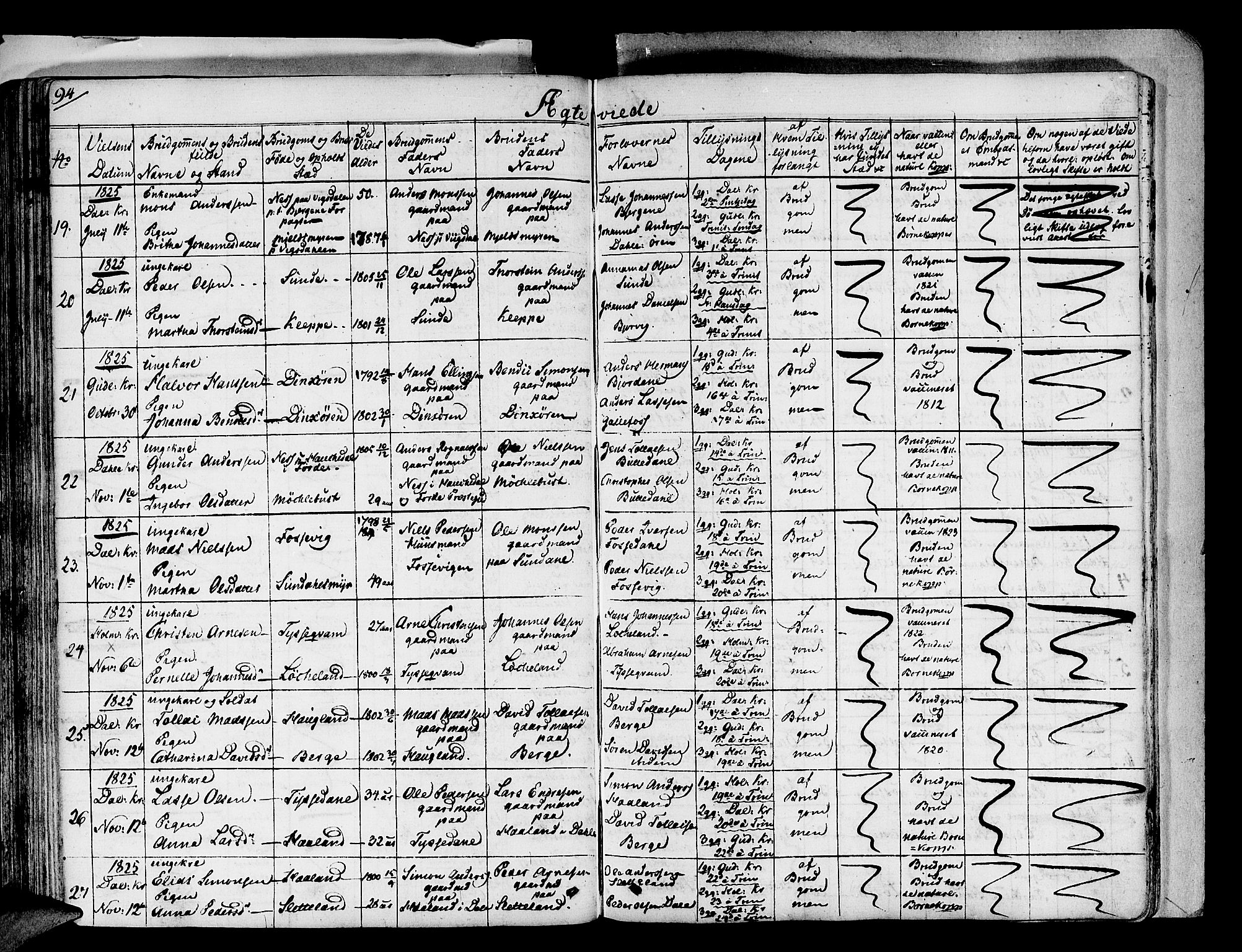 Fjaler sokneprestembete, AV/SAB-A-79801/H/Haa/Haaa/L0005: Parish register (official) no. A 5, 1821-1835, p. 94