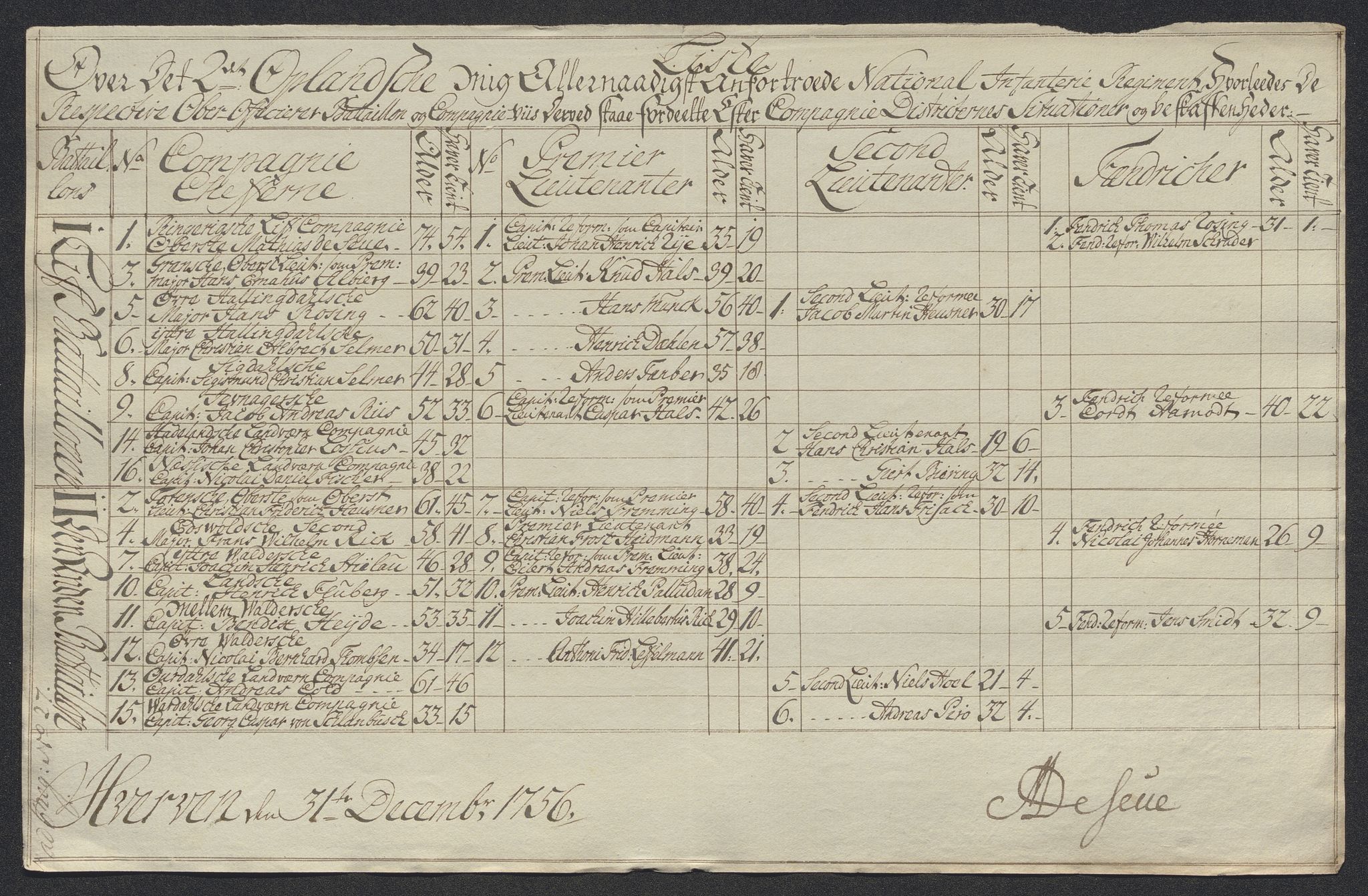 Kommanderende general (KG I) med Det norske krigsdirektorium, AV/RA-EA-5419/D/L0398: 2. Opplandske nasjonale infanteriregiment: Lister, 1745-1767, p. 412