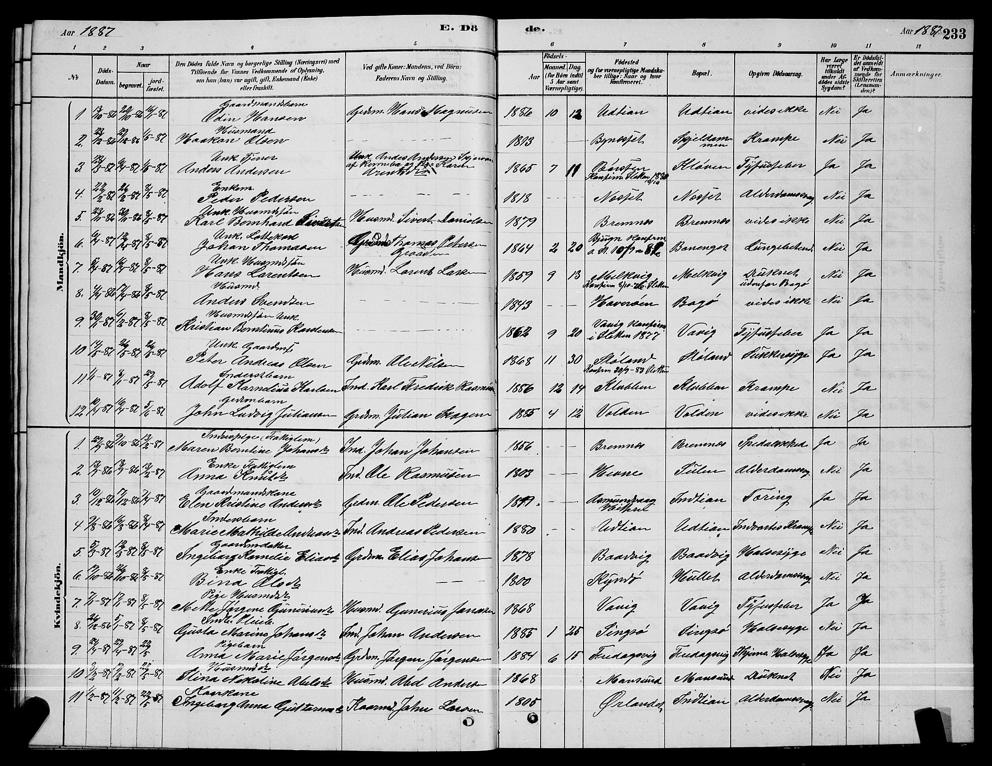Ministerialprotokoller, klokkerbøker og fødselsregistre - Sør-Trøndelag, SAT/A-1456/640/L0585: Parish register (copy) no. 640C03, 1878-1891, p. 233