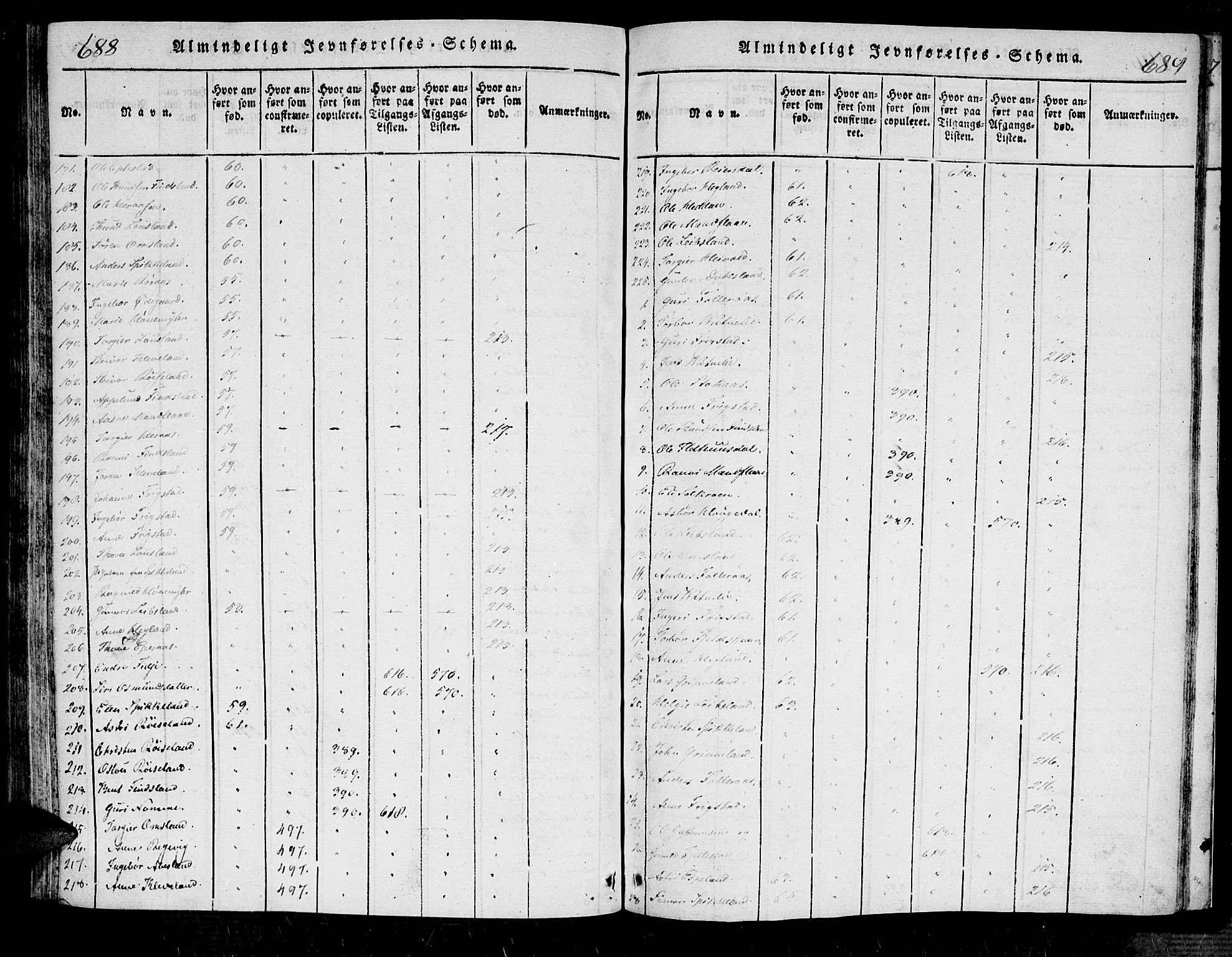 Bjelland sokneprestkontor, SAK/1111-0005/F/Fa/Fab/L0002: Parish register (official) no. A 2, 1816-1869, p. 688-689